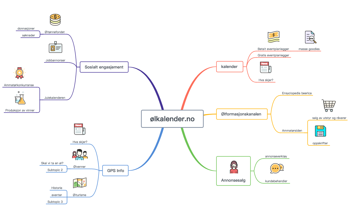 Ølkalenderens første tankekart