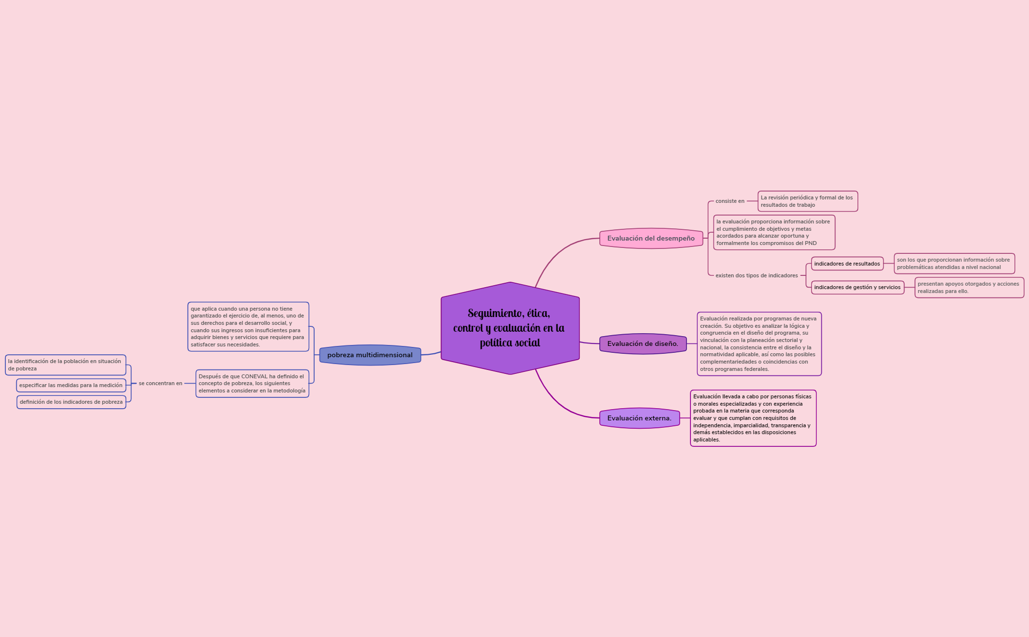 Thumbnail of mind map