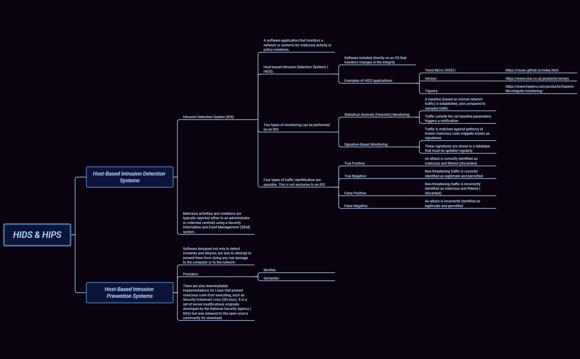 Thumbnail of mind map