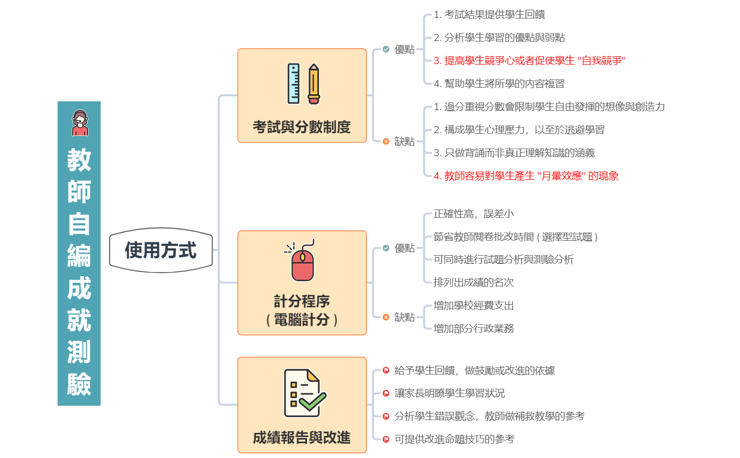 教師自編成就測驗-使用方式