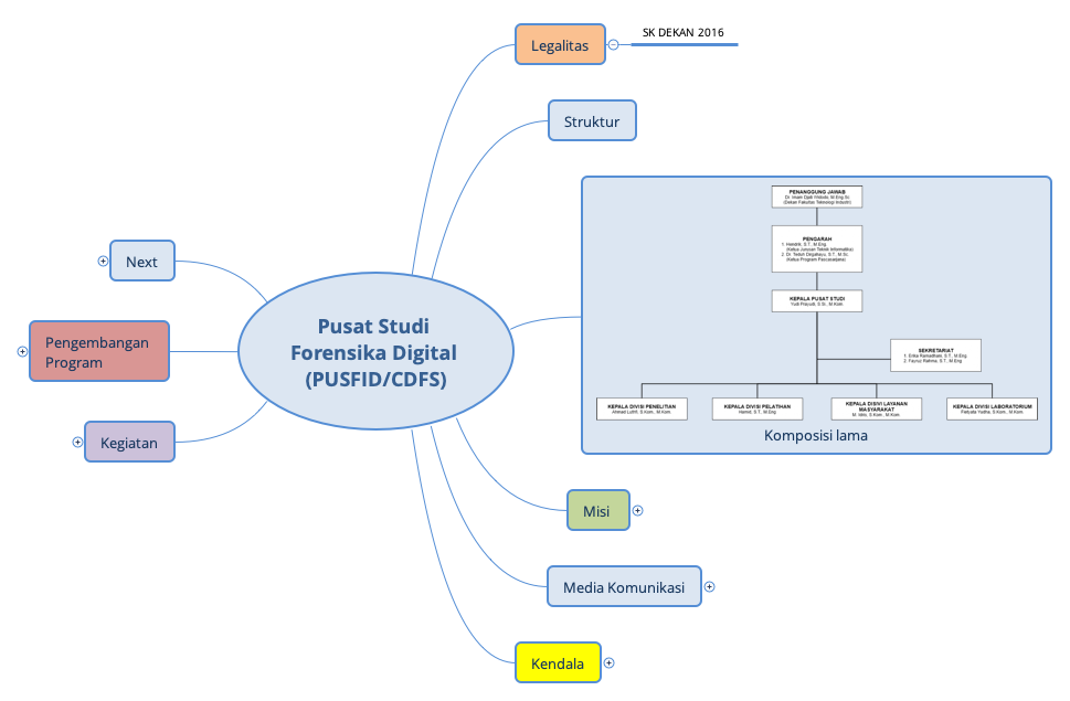 Thumbnail of mind map