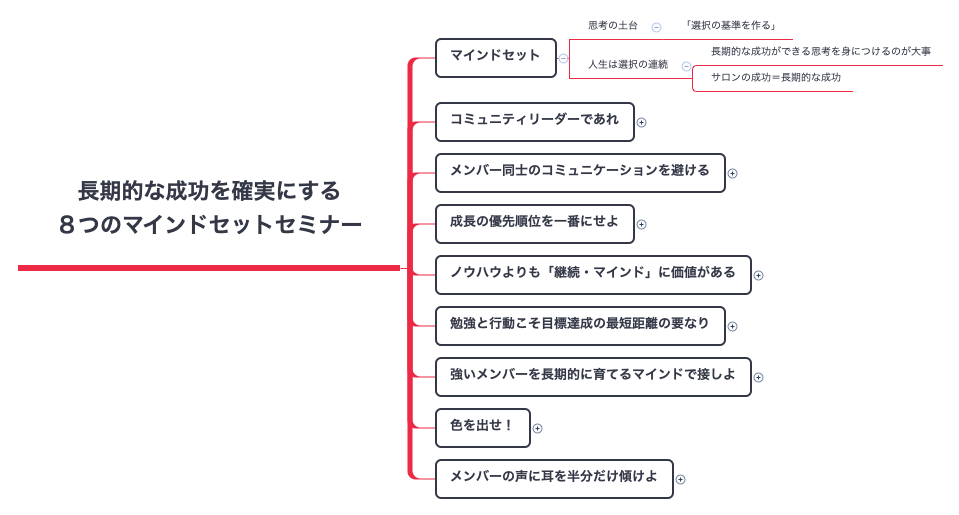 Thumbnail of mind map