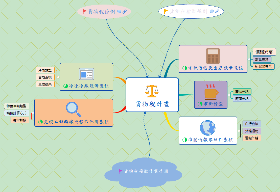 Thumbnail of mind map