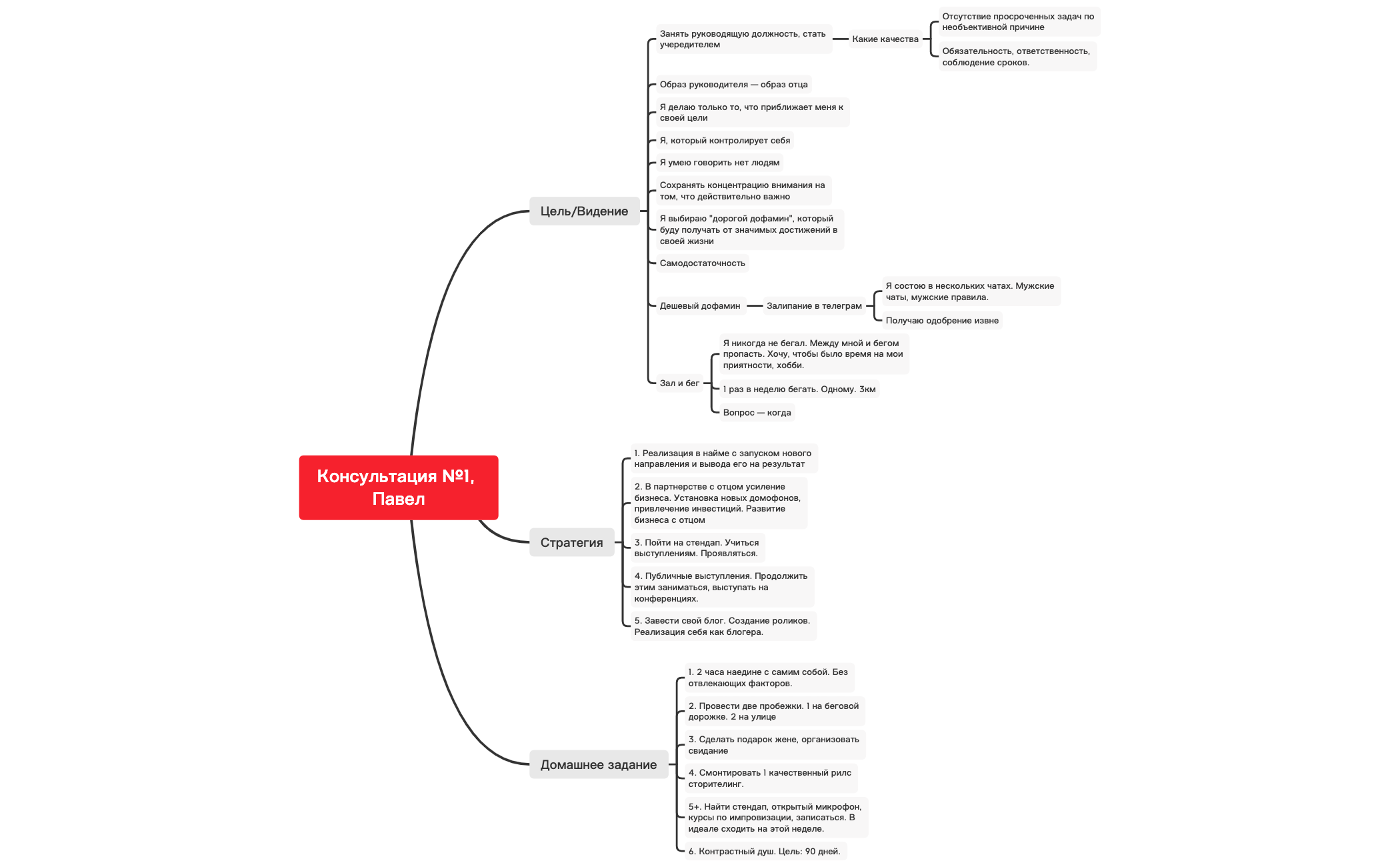 Thumbnail of mind map