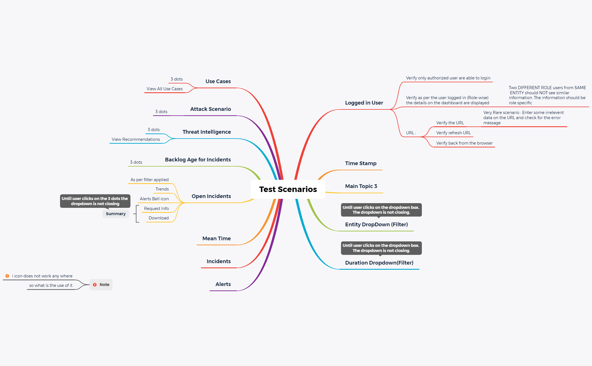 Thumbnail of mind map