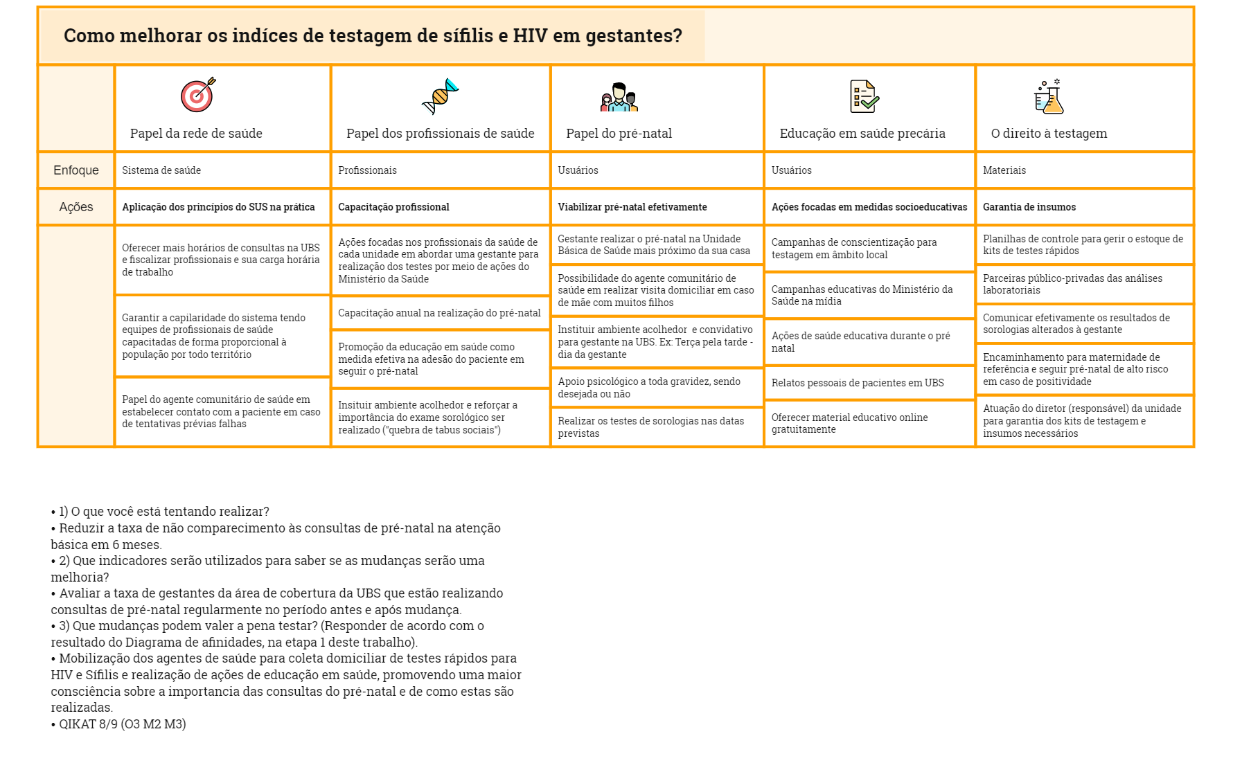 Como melhorar os indíces de testagem de sífilis e HIV em gestantes