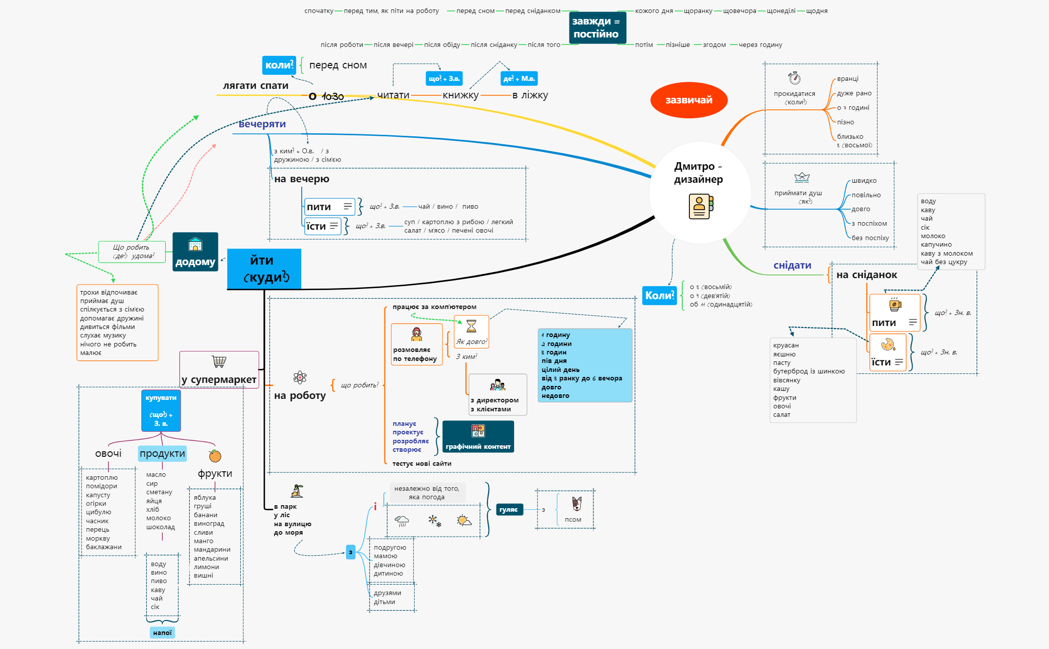 Thumbnail of mind map