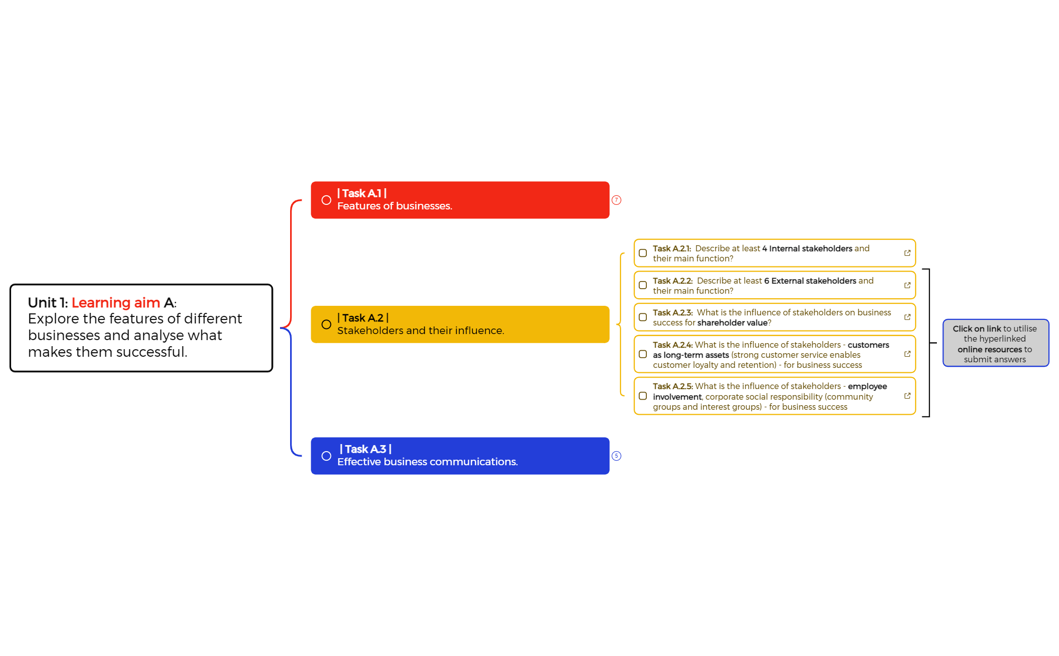 Thumbnail of mind map