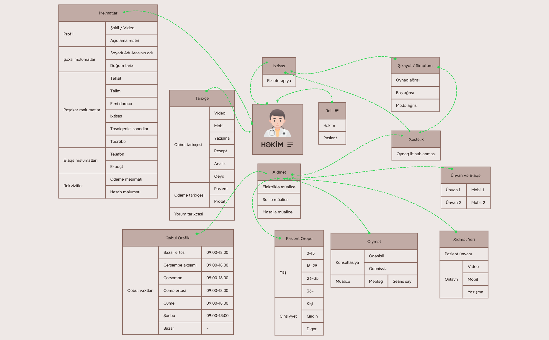  思维导图的缩略图