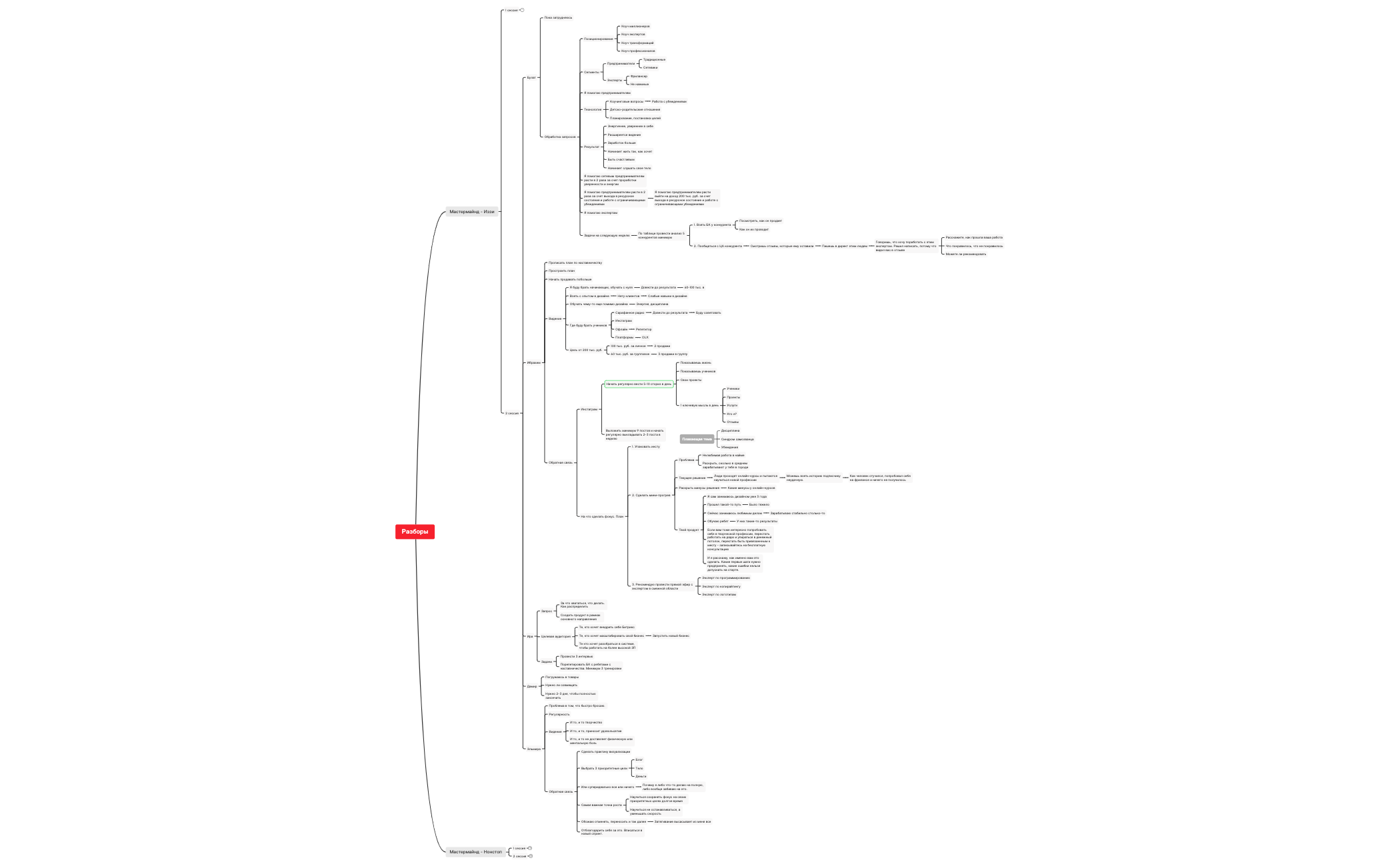 Thumbnail of mind map