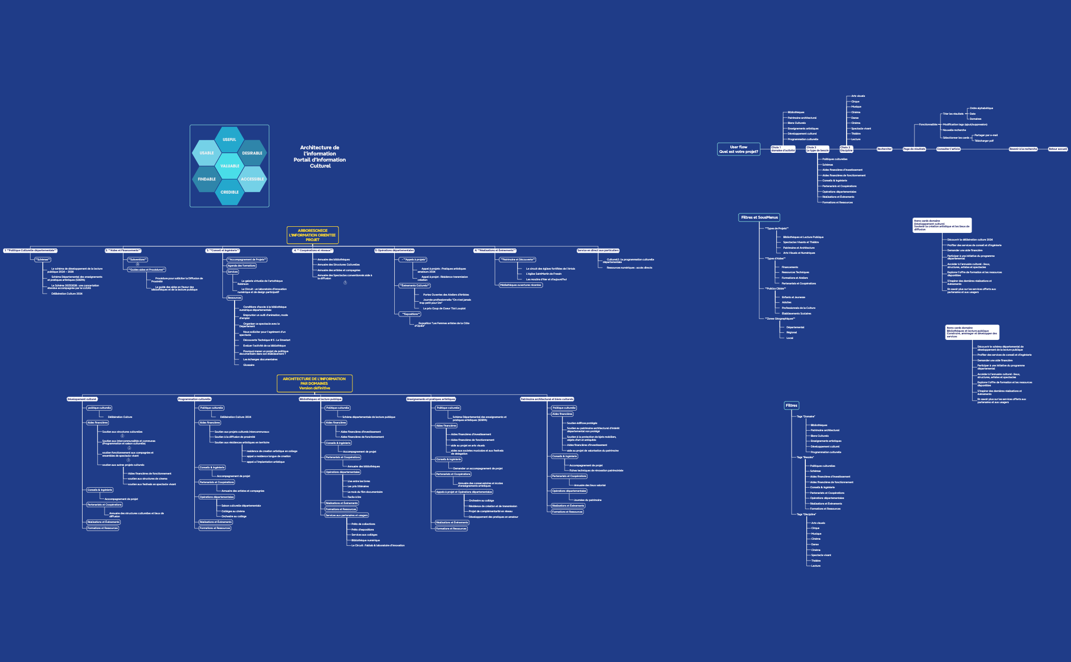 Thumbnail of mind map