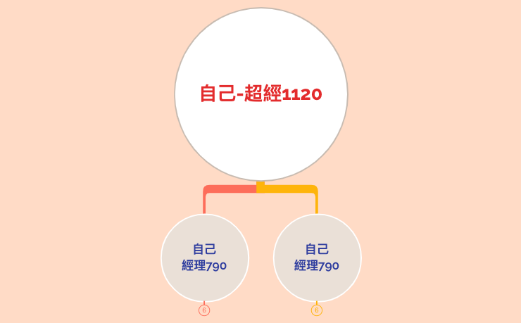 Thumbnail of mind map