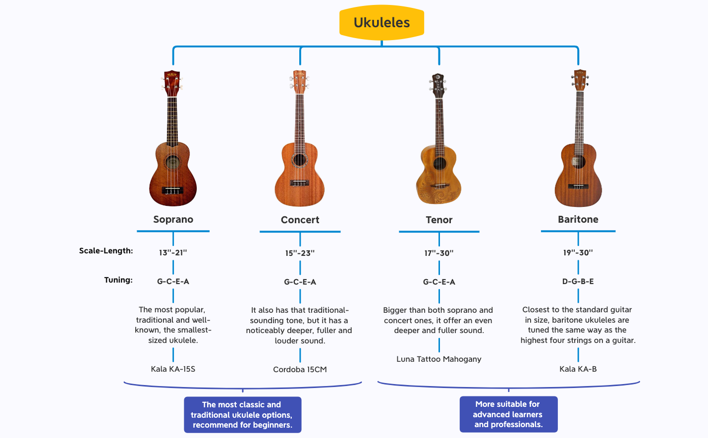 Thumbnail of mind map