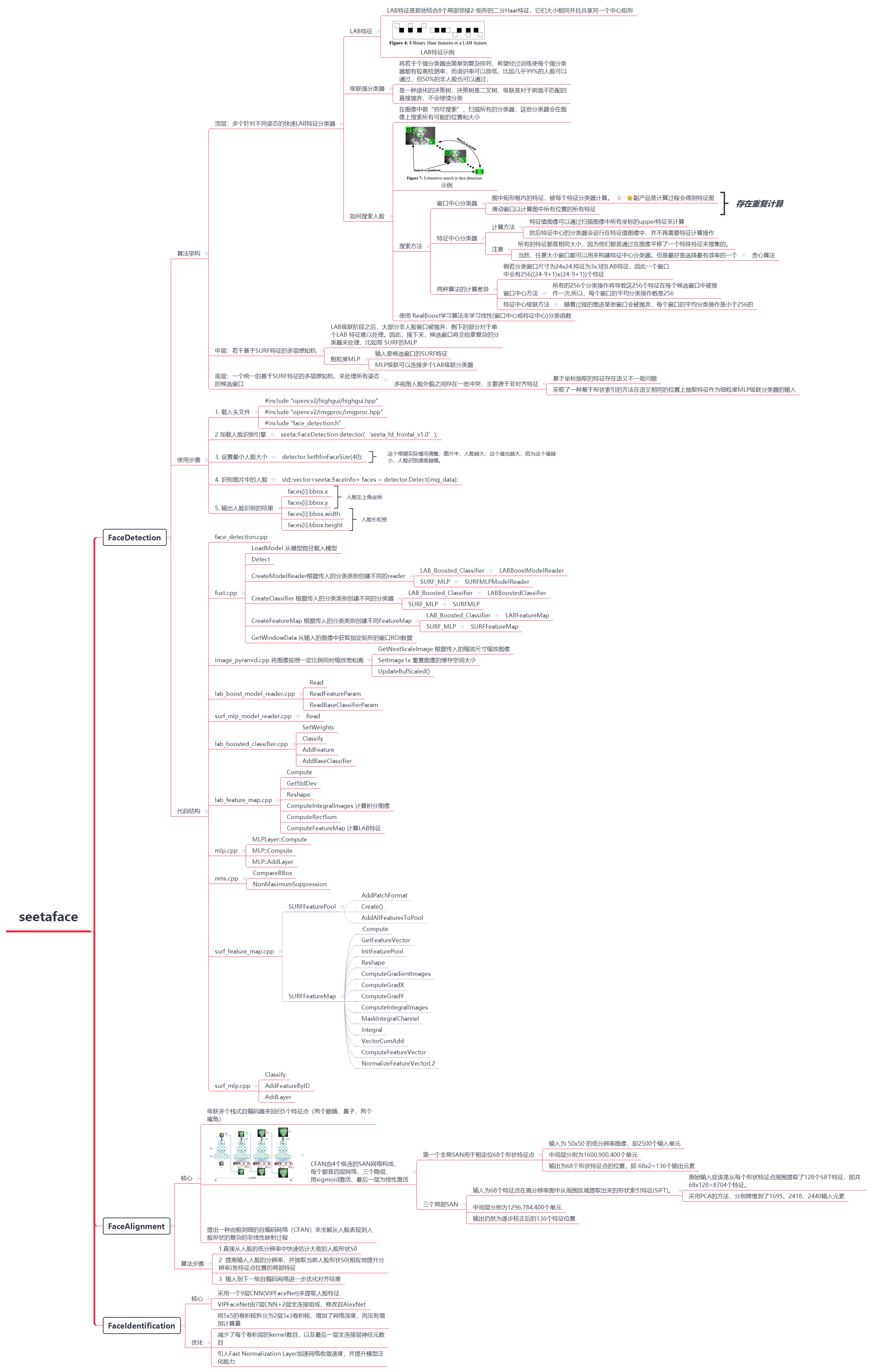Thumbnail of mind map