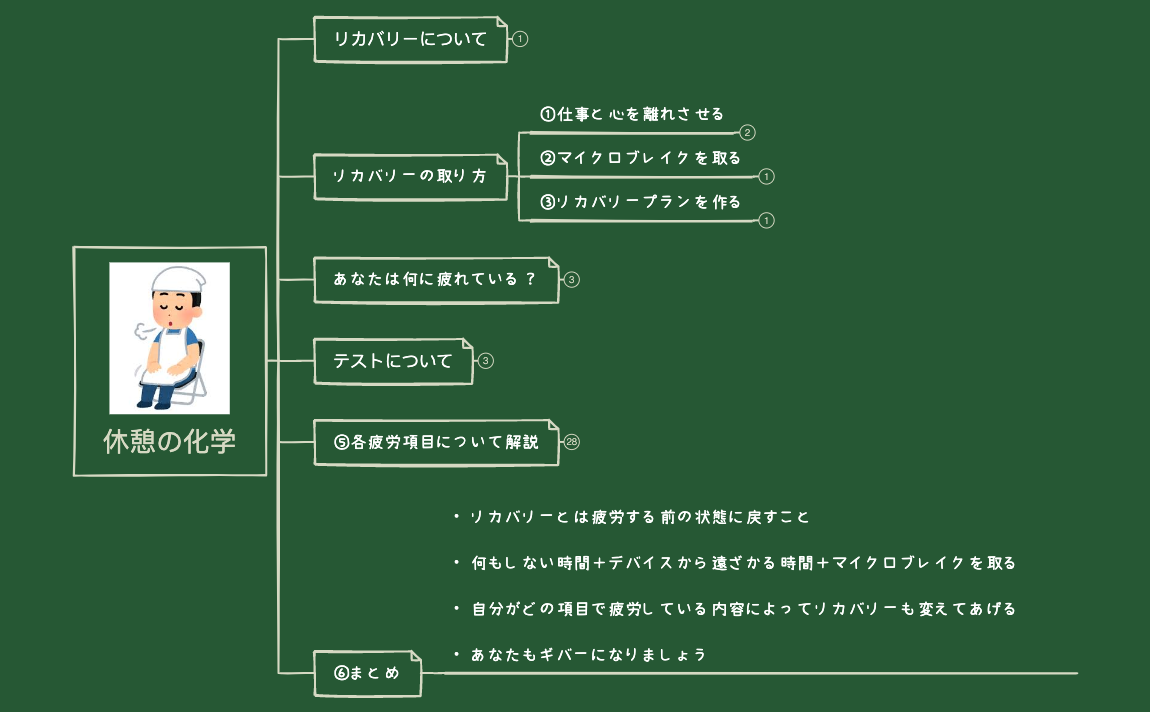 休憩の化学.xmind