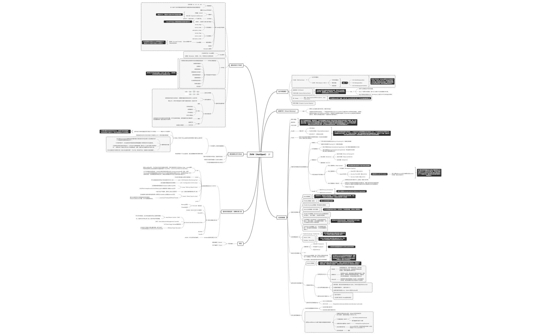 Thumbnail of mind map