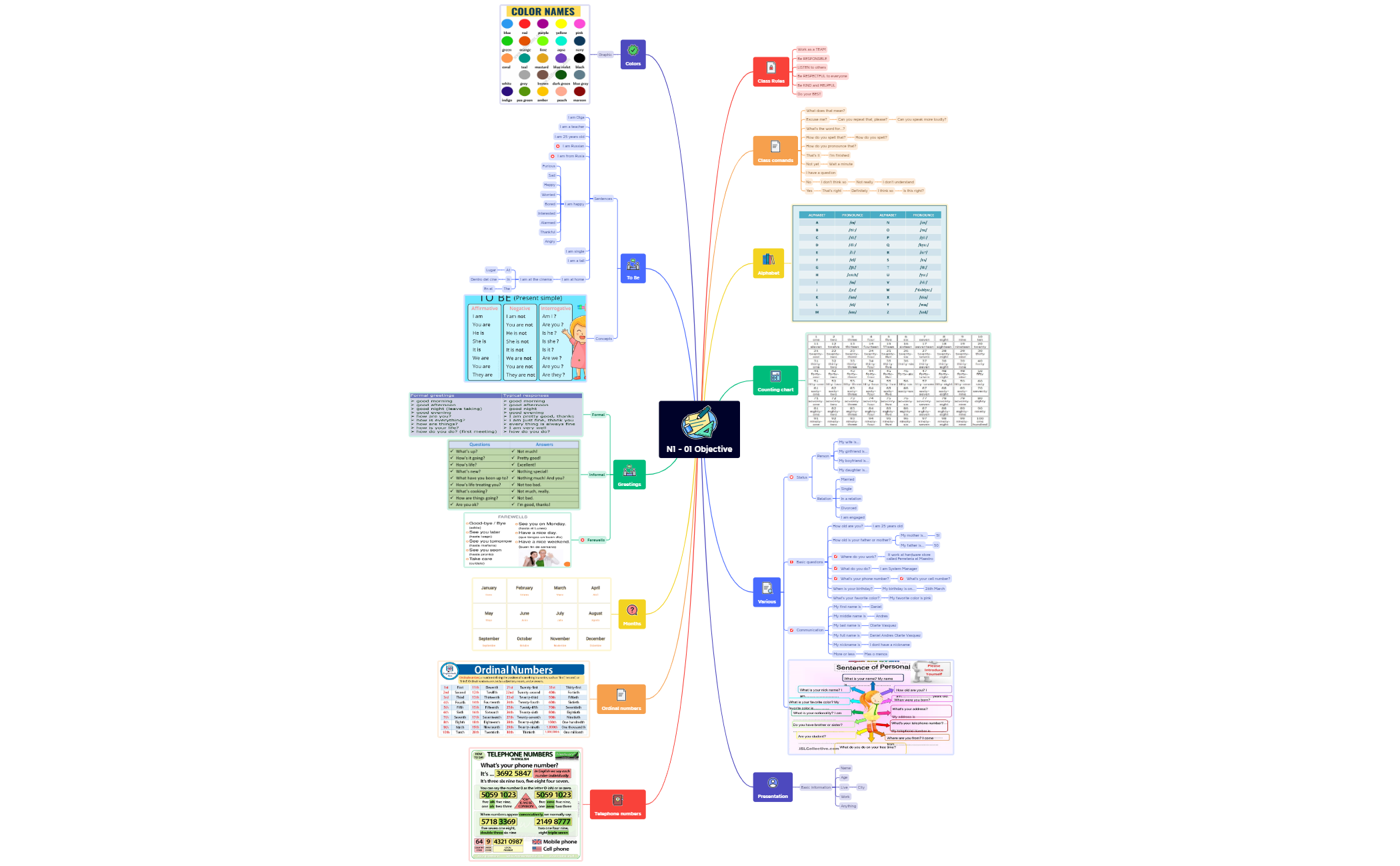Thumbnail of mind map