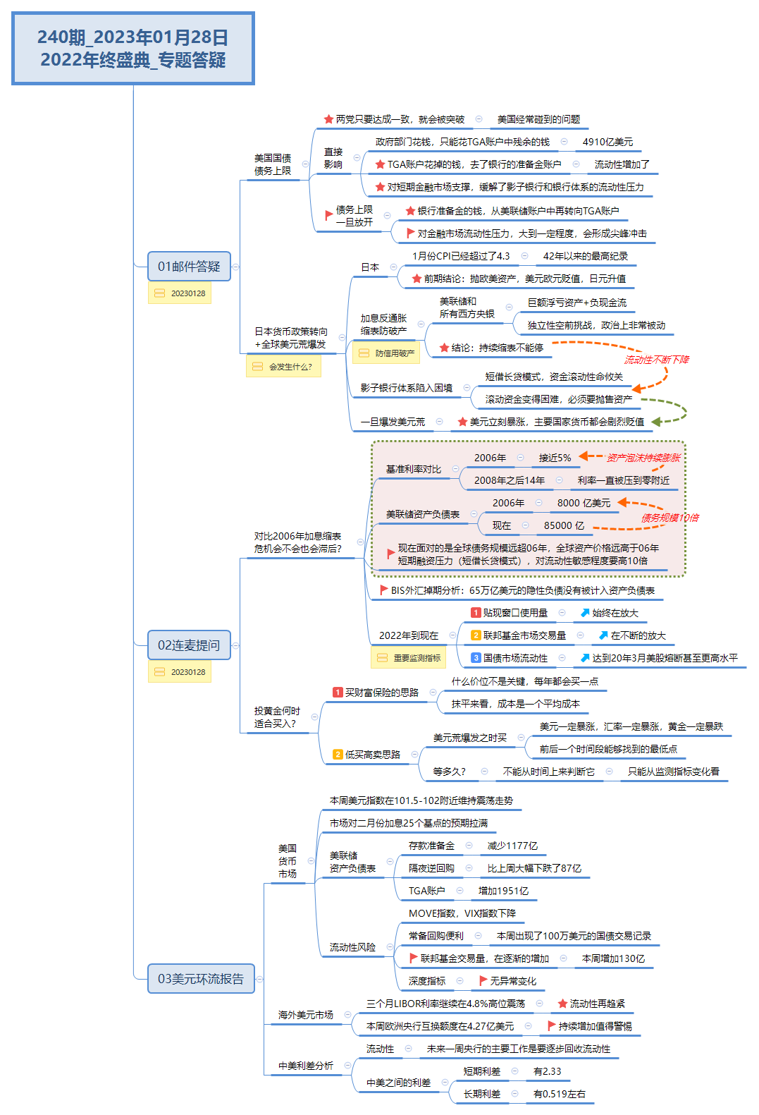 Thumbnail of mind map