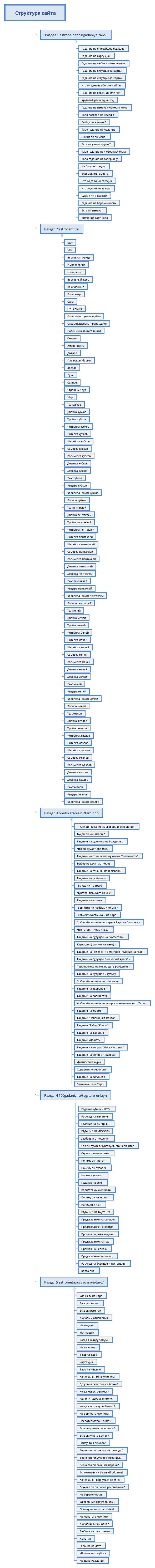 Расклад на Таро Ирина Дзен 