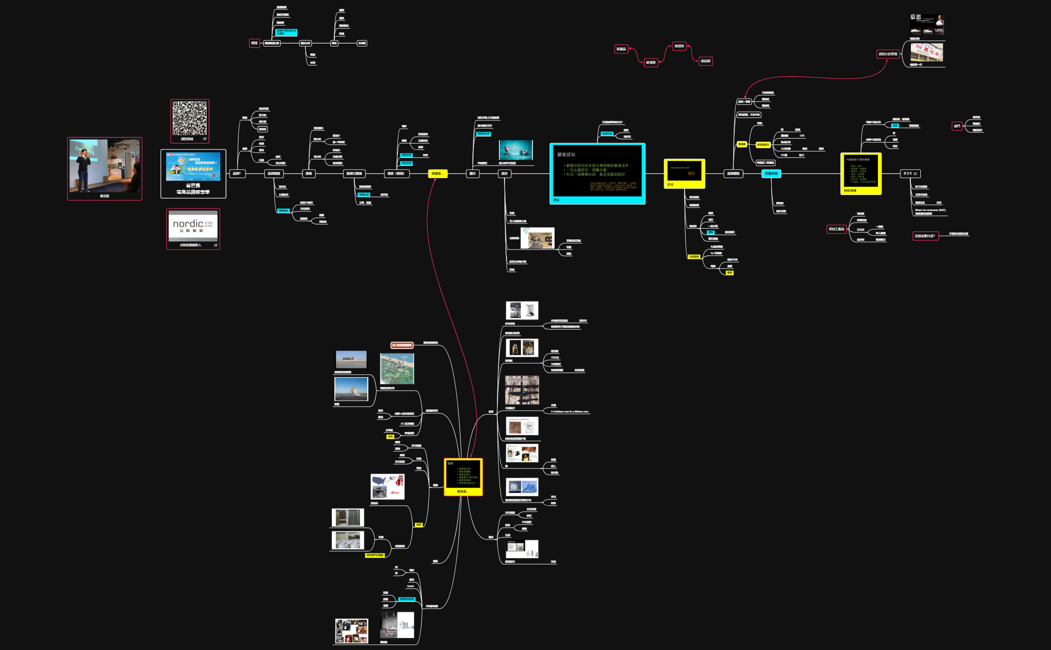 Thumbnail of mind map