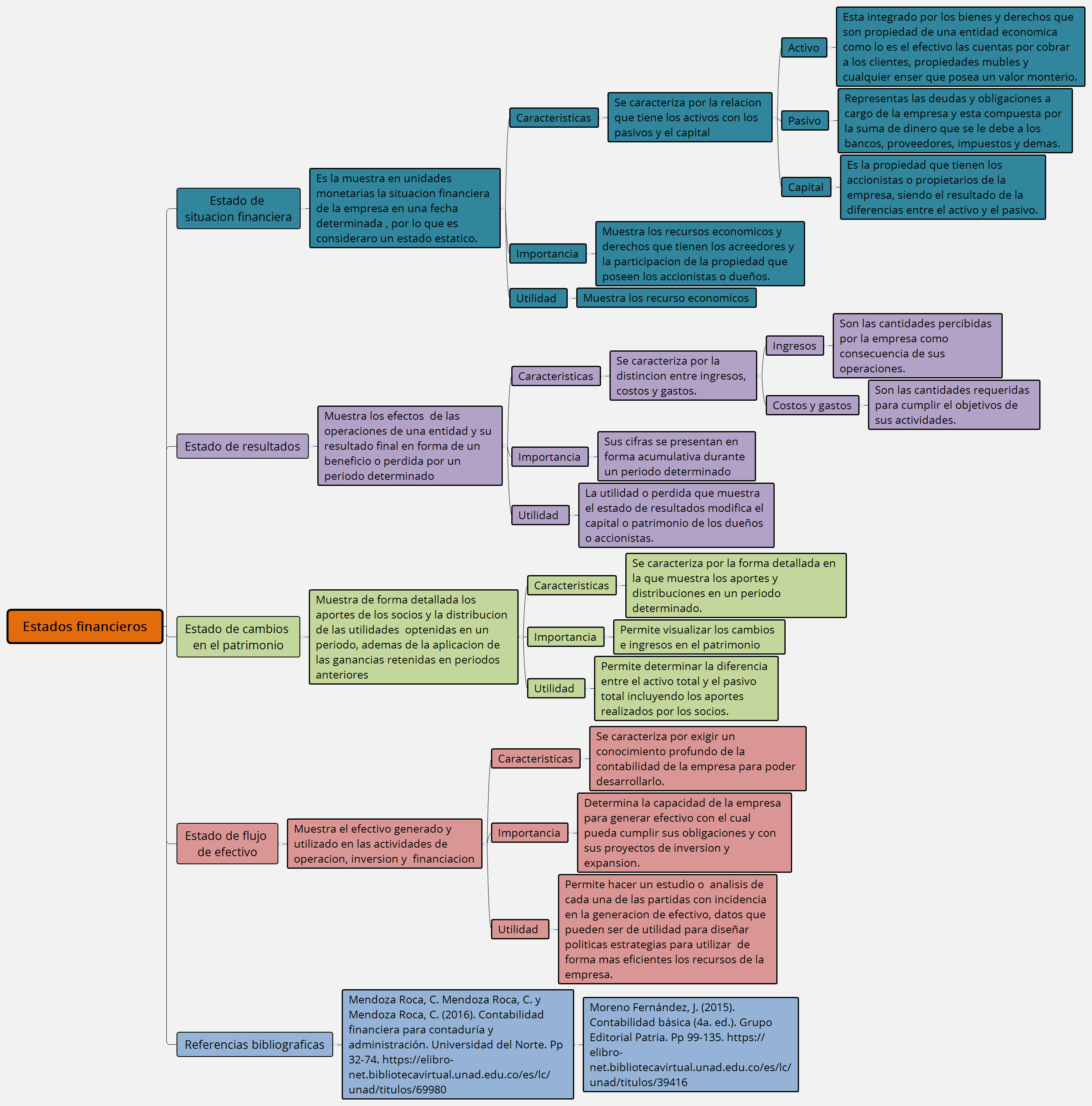 Thumbnail of mind map