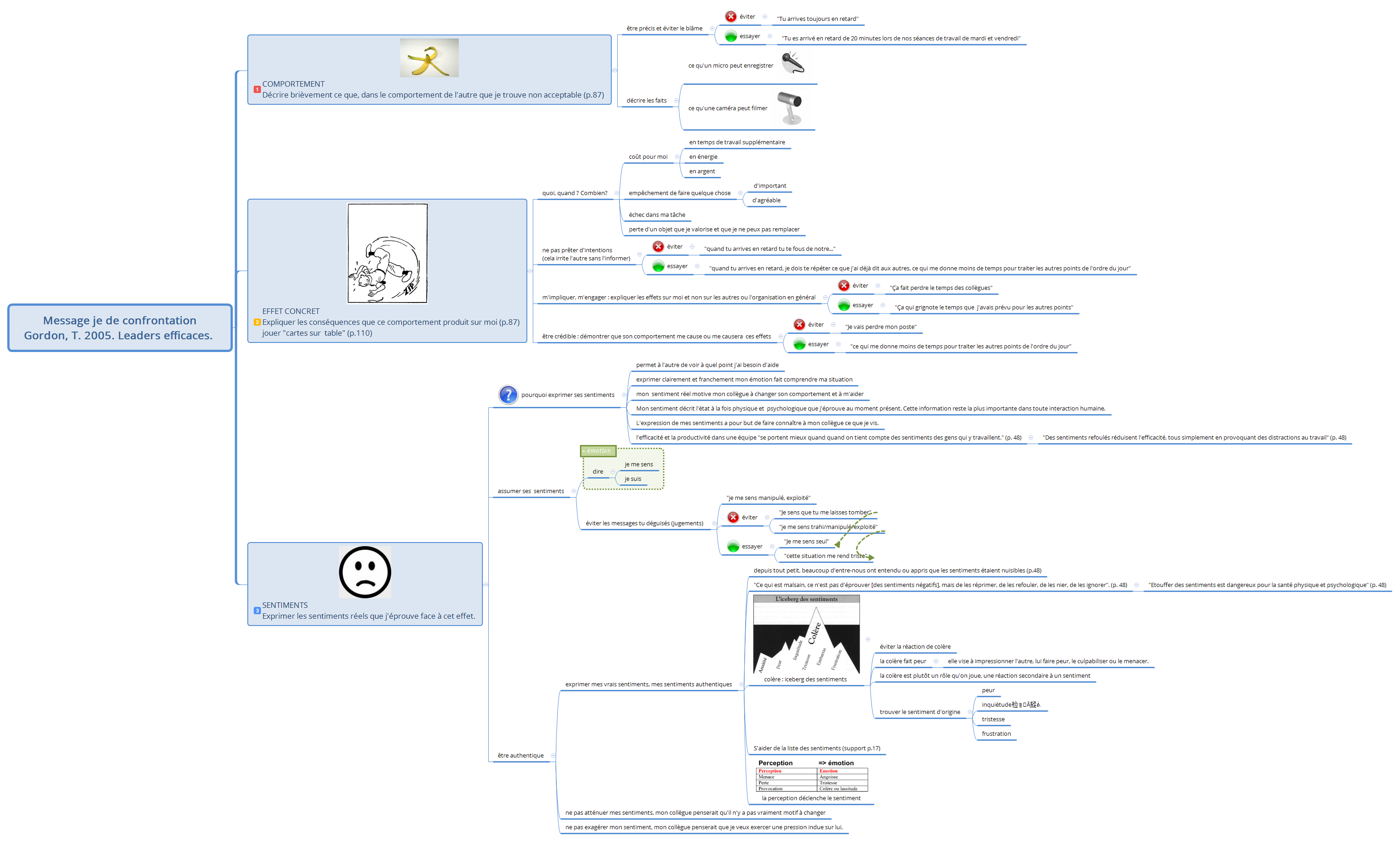 Thumbnail of mind map