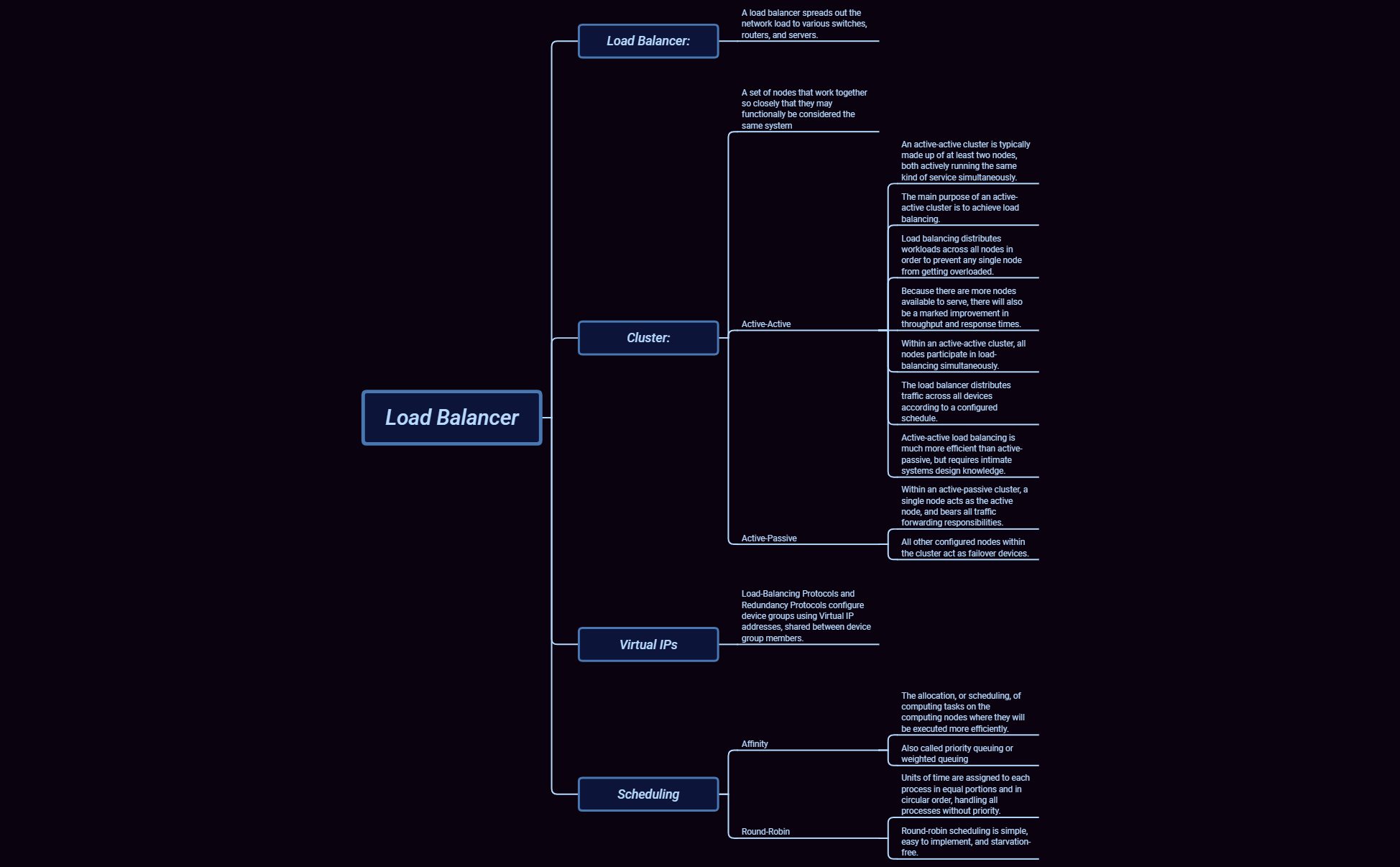 Thumbnail of mind map