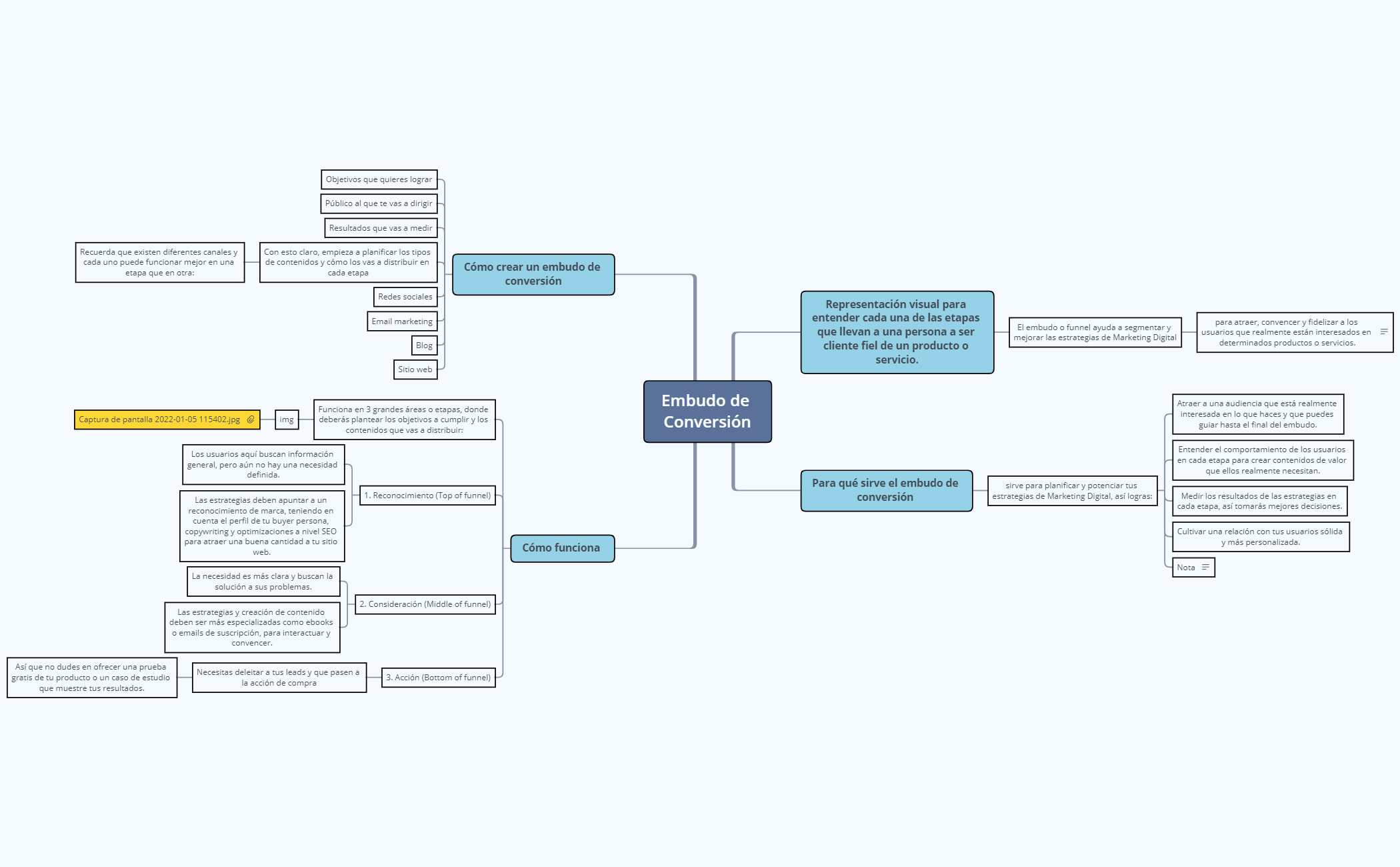 Thumbnail of mind map