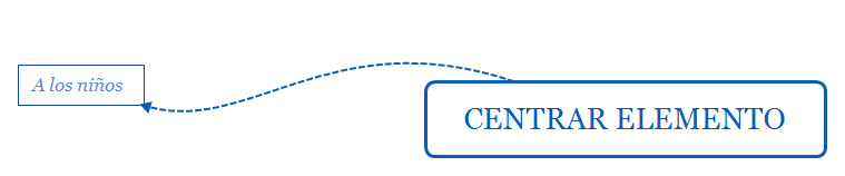 Centrar elemento | sonia guevara - Xmind