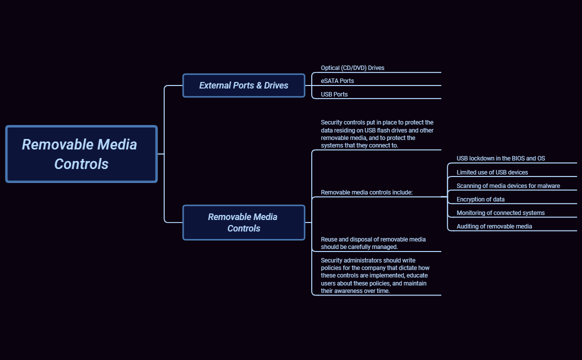 Thumbnail of mind map