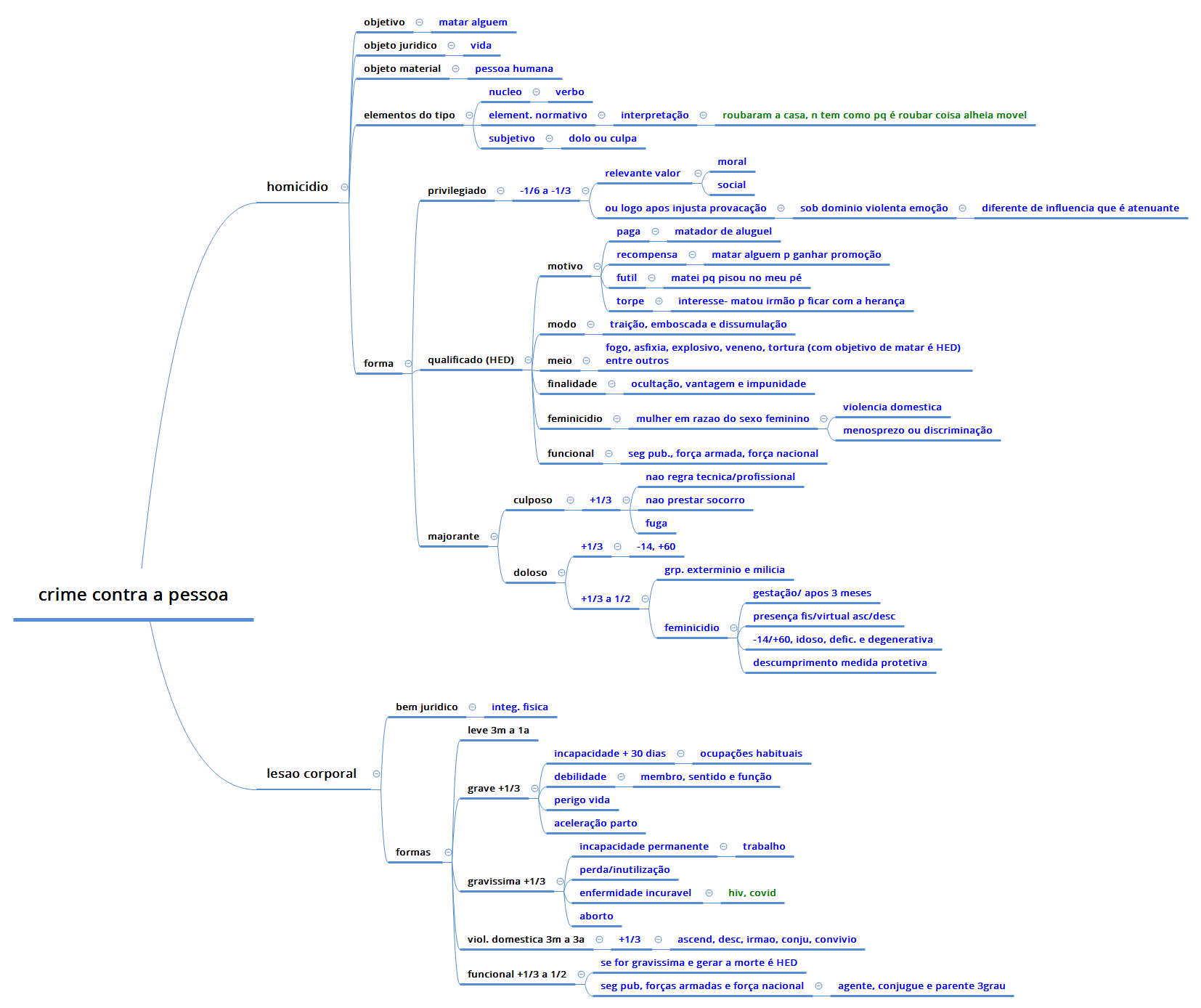 Thumbnail of mind map