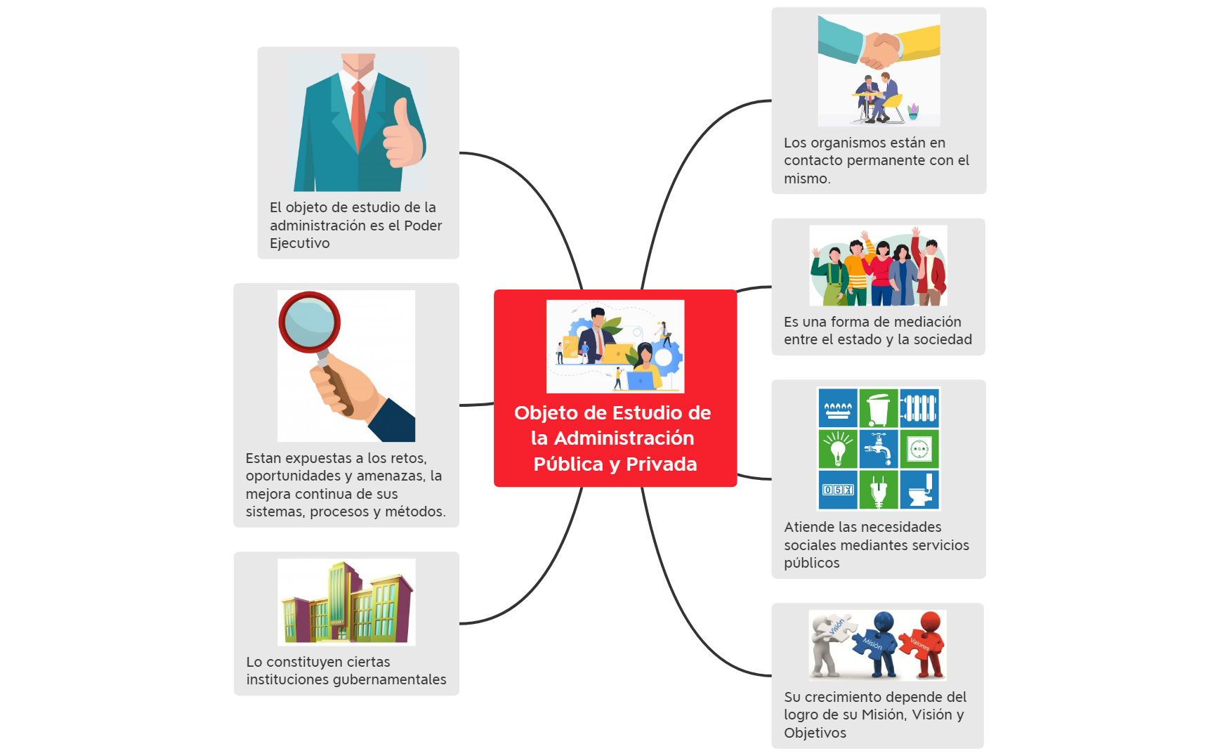 Thumbnail of mind map
