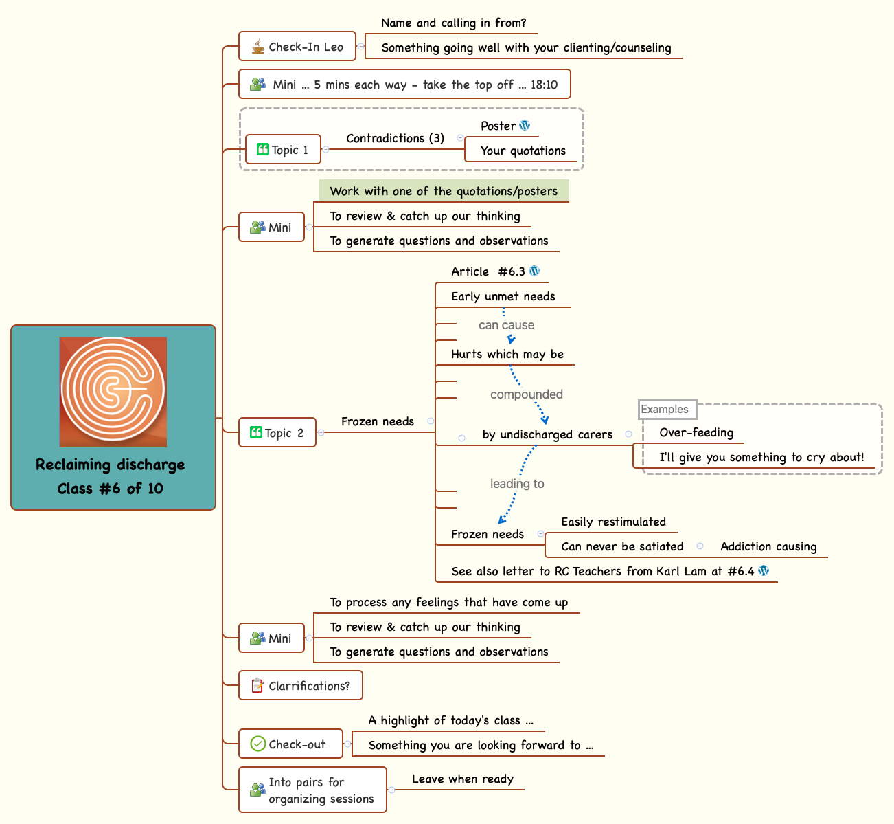 Thumbnail of mind map