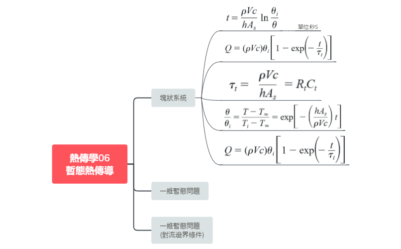 Thumbnail of mind map