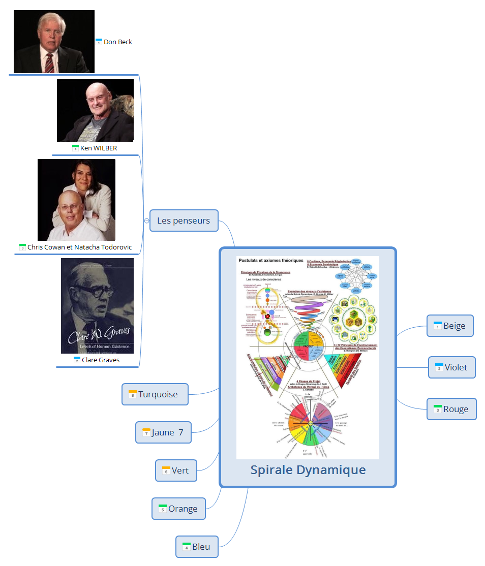Thumbnail of mind map