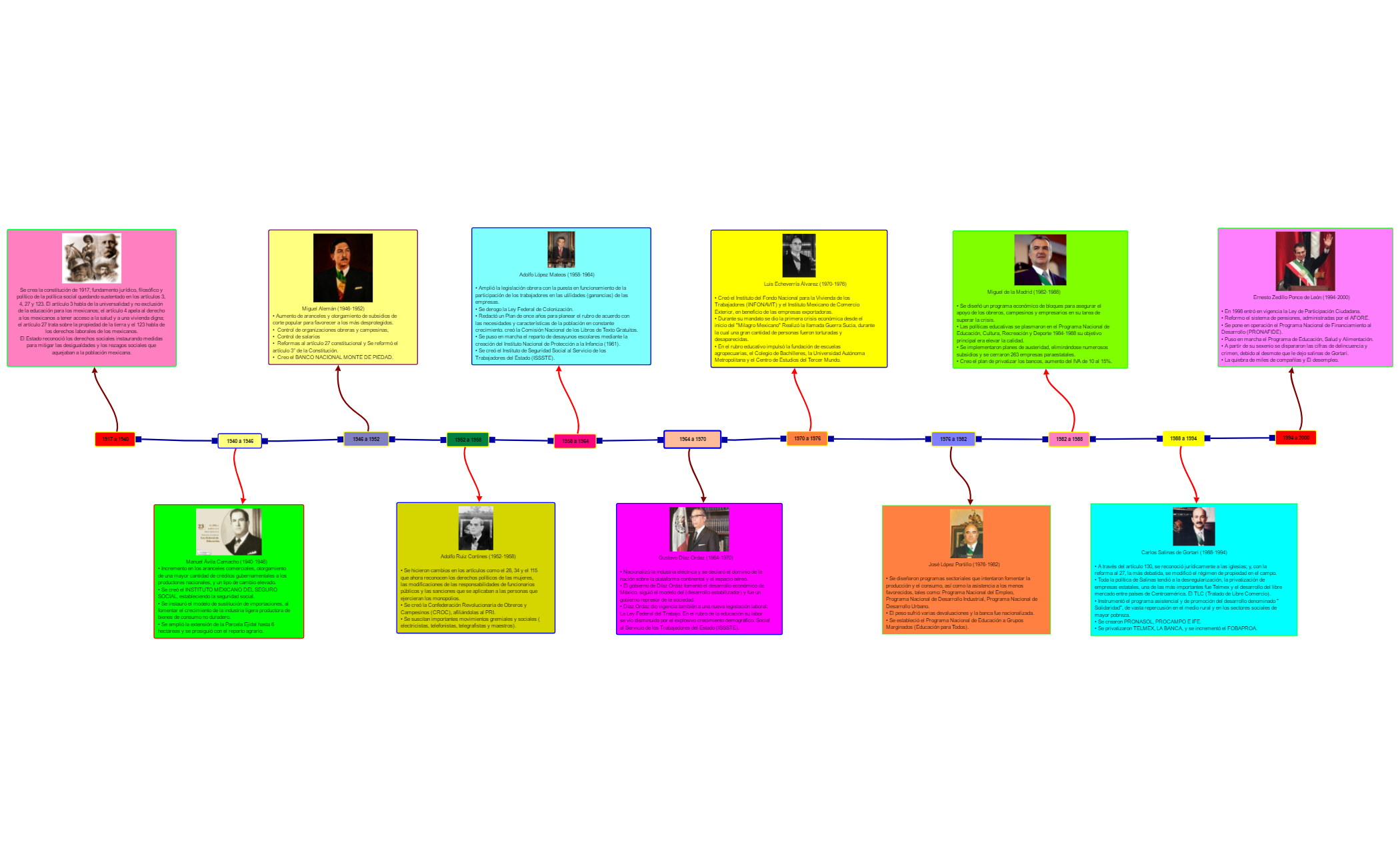 Thumbnail of mind map