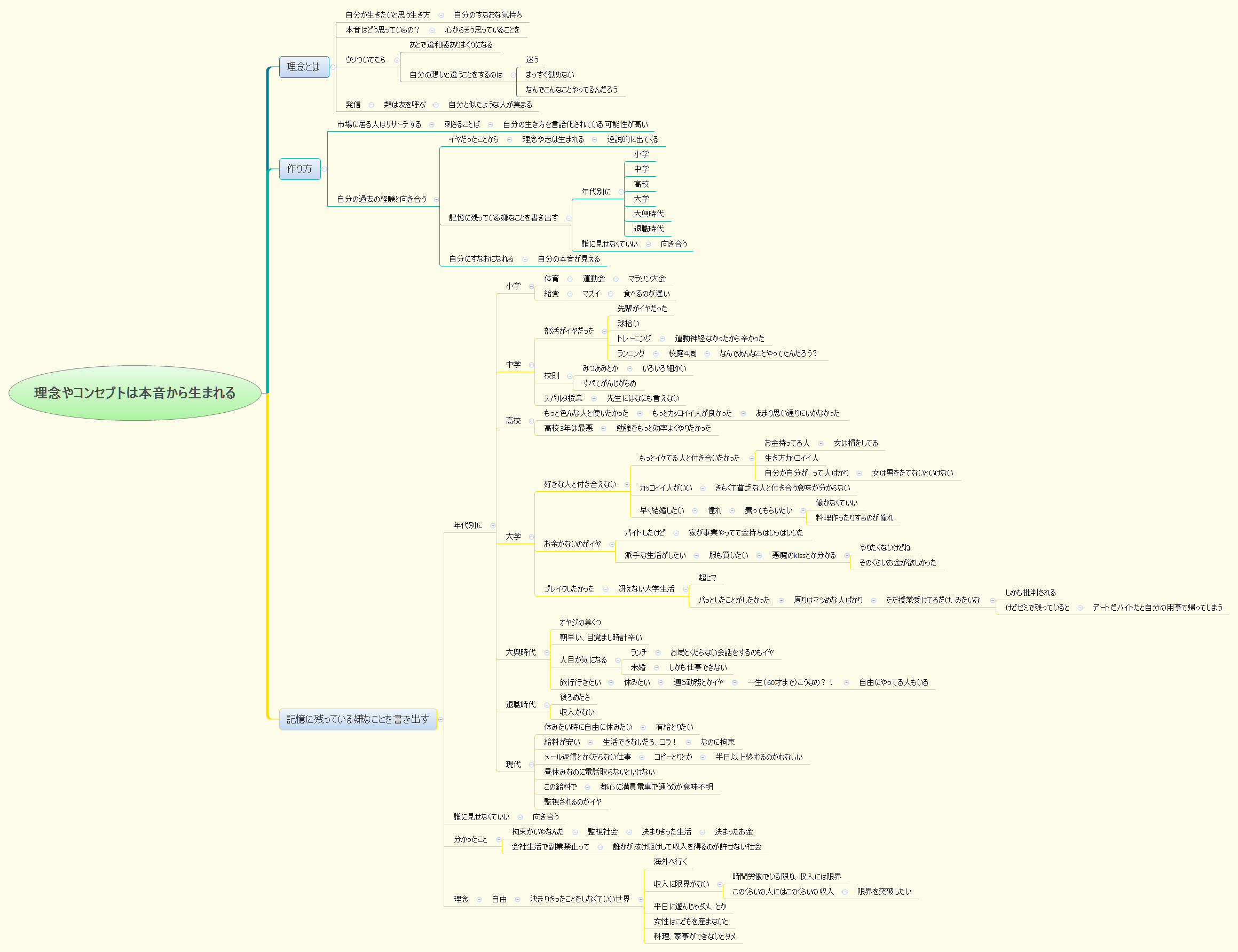 Thumbnail of mind map