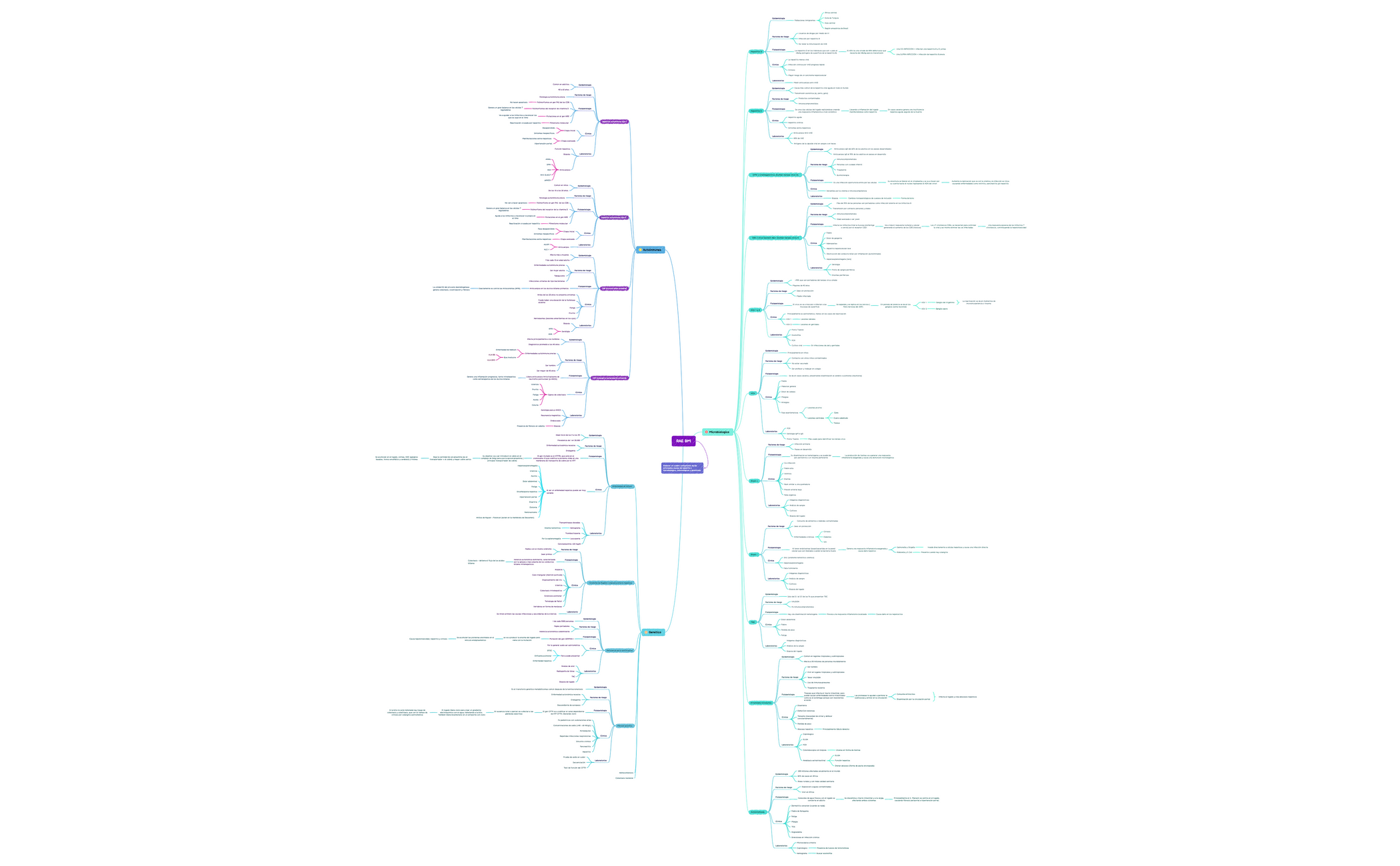 Lista de la compra del mercado