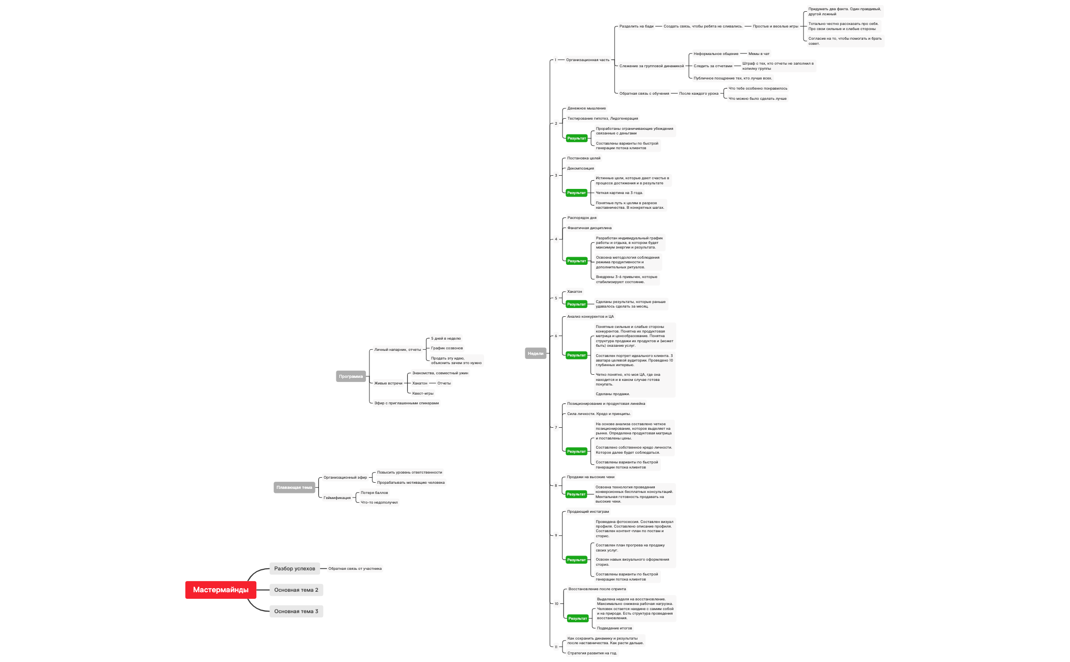 Thumbnail of mind map