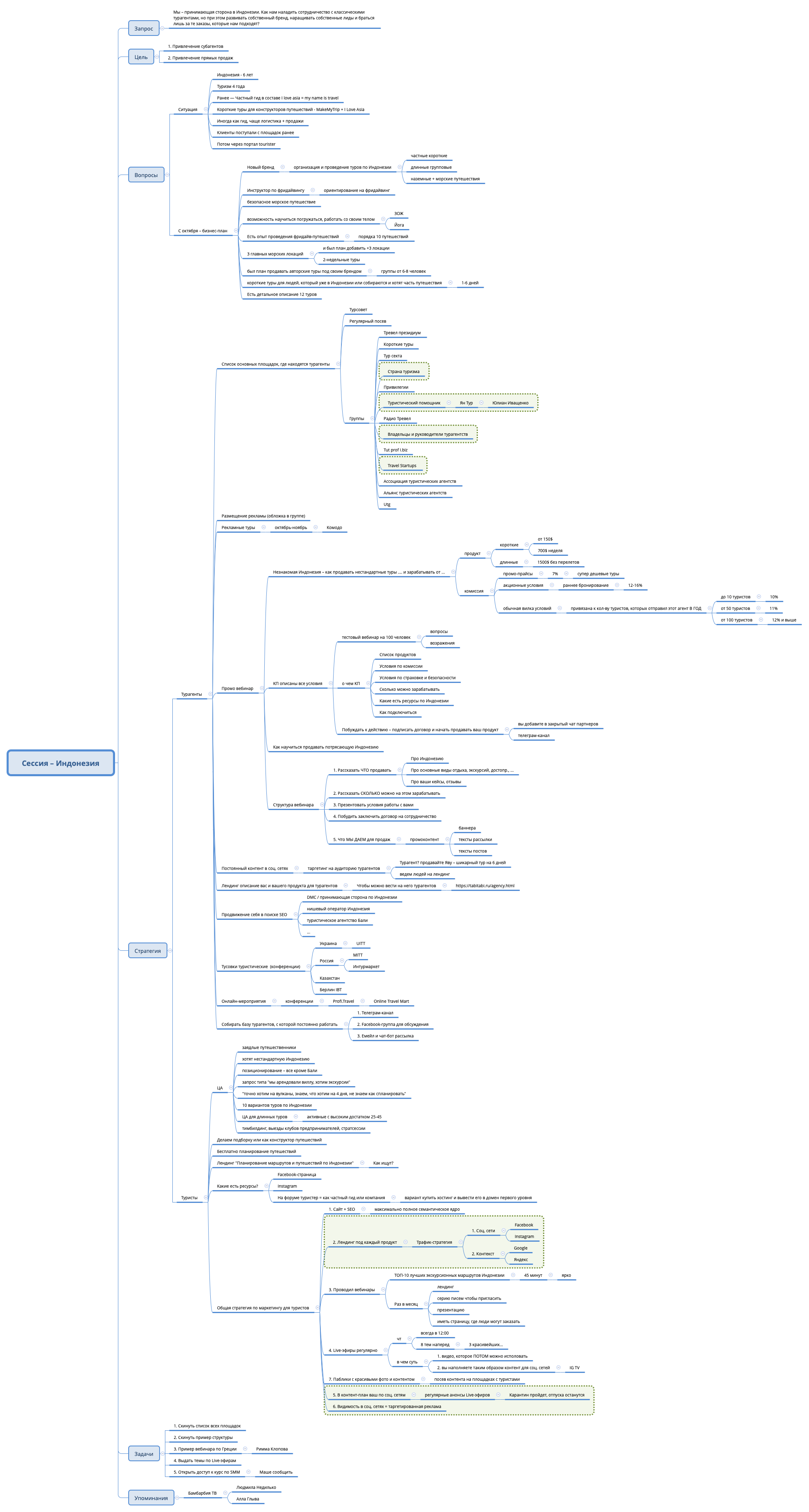 Thumbnail of mind map
