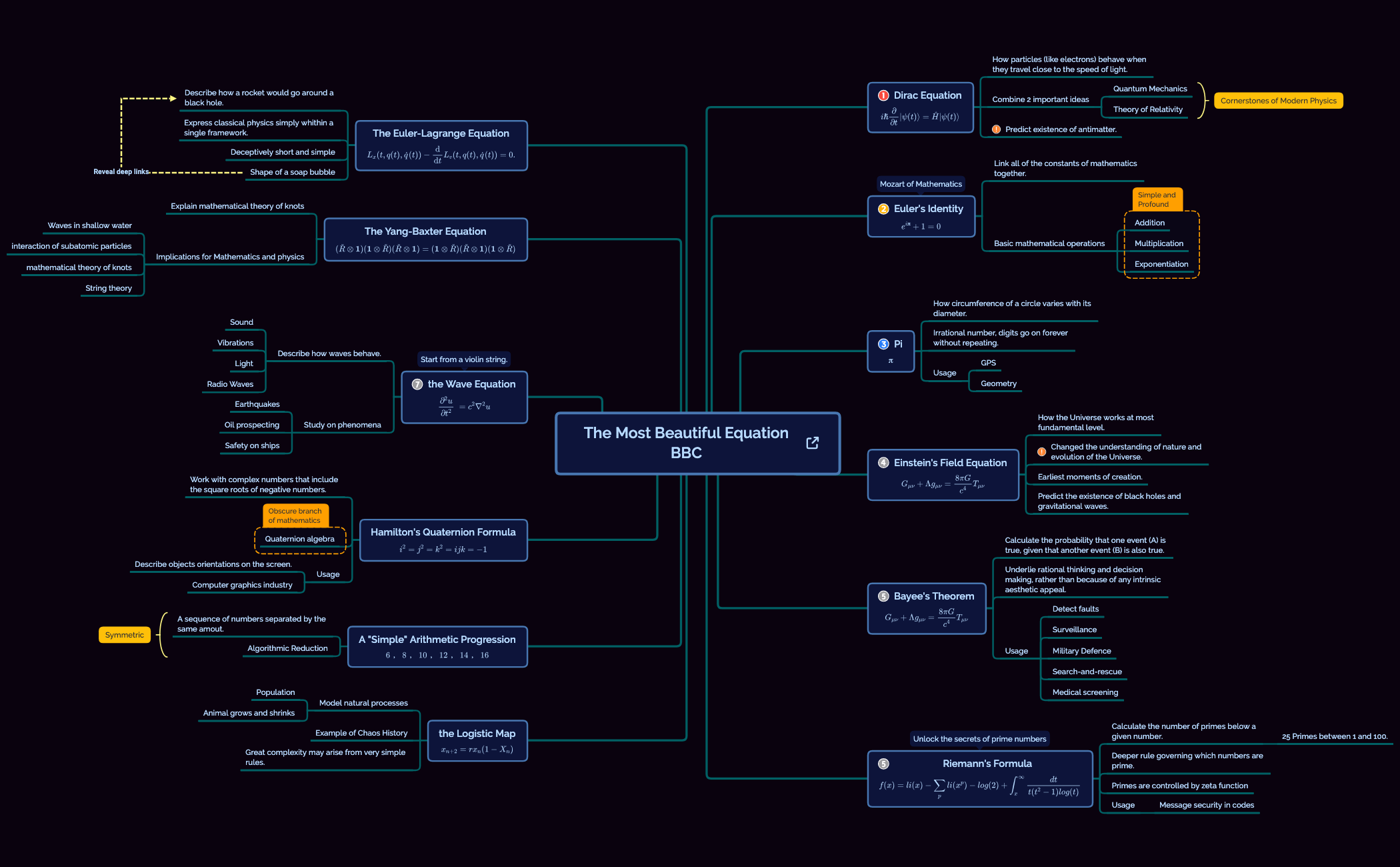 Thumbnail of mind map