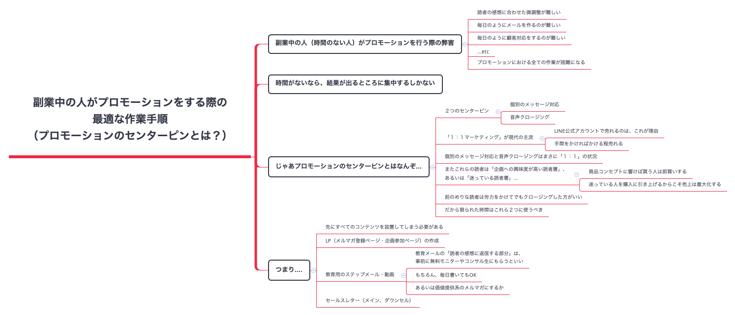 Thumbnail of mind map