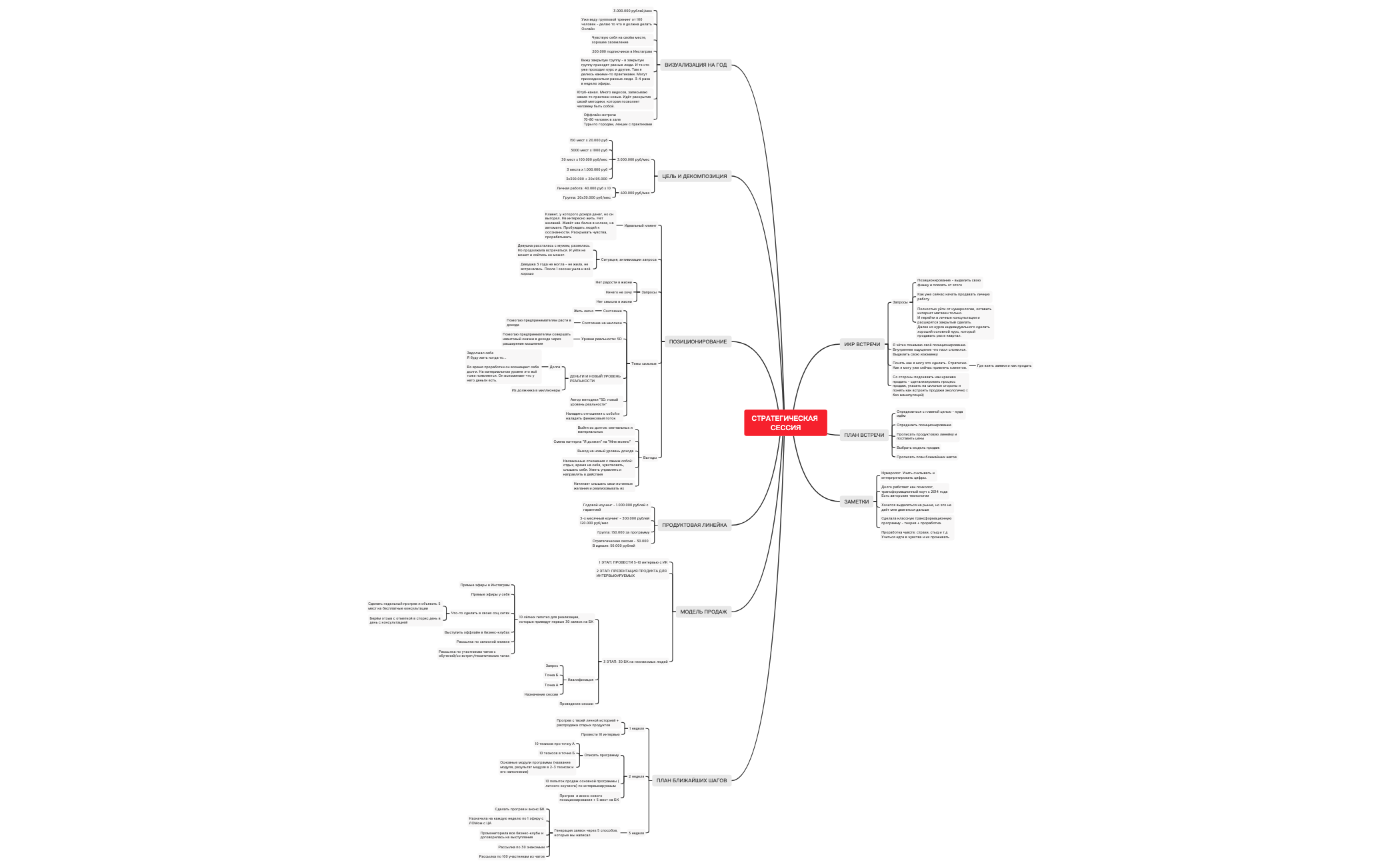 Thumbnail of mind map