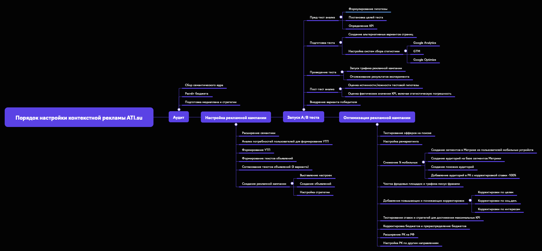 Thumbnail of mind map