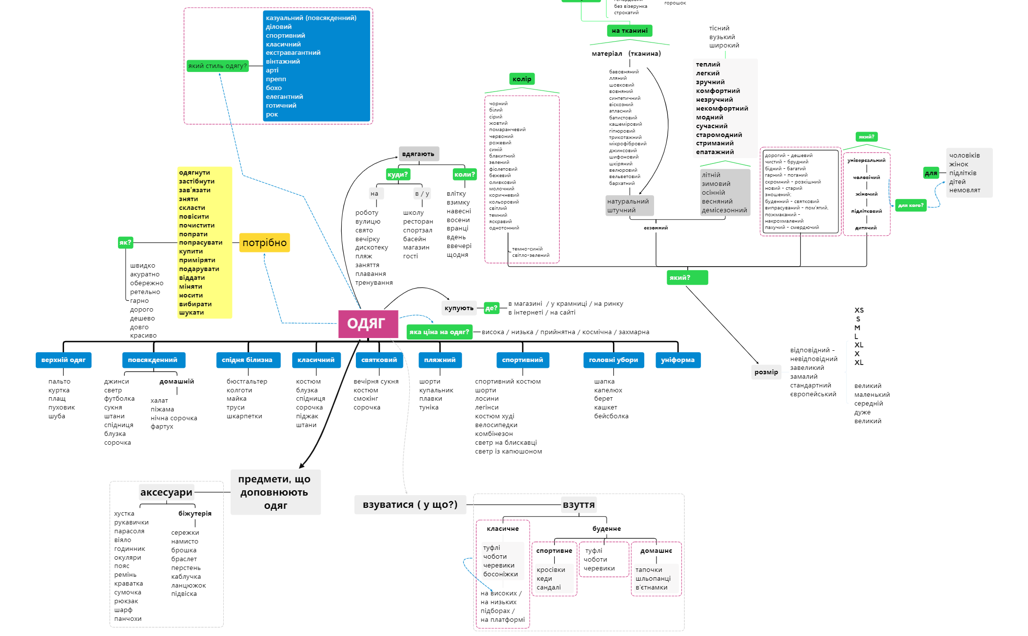 Thumbnail of mind map