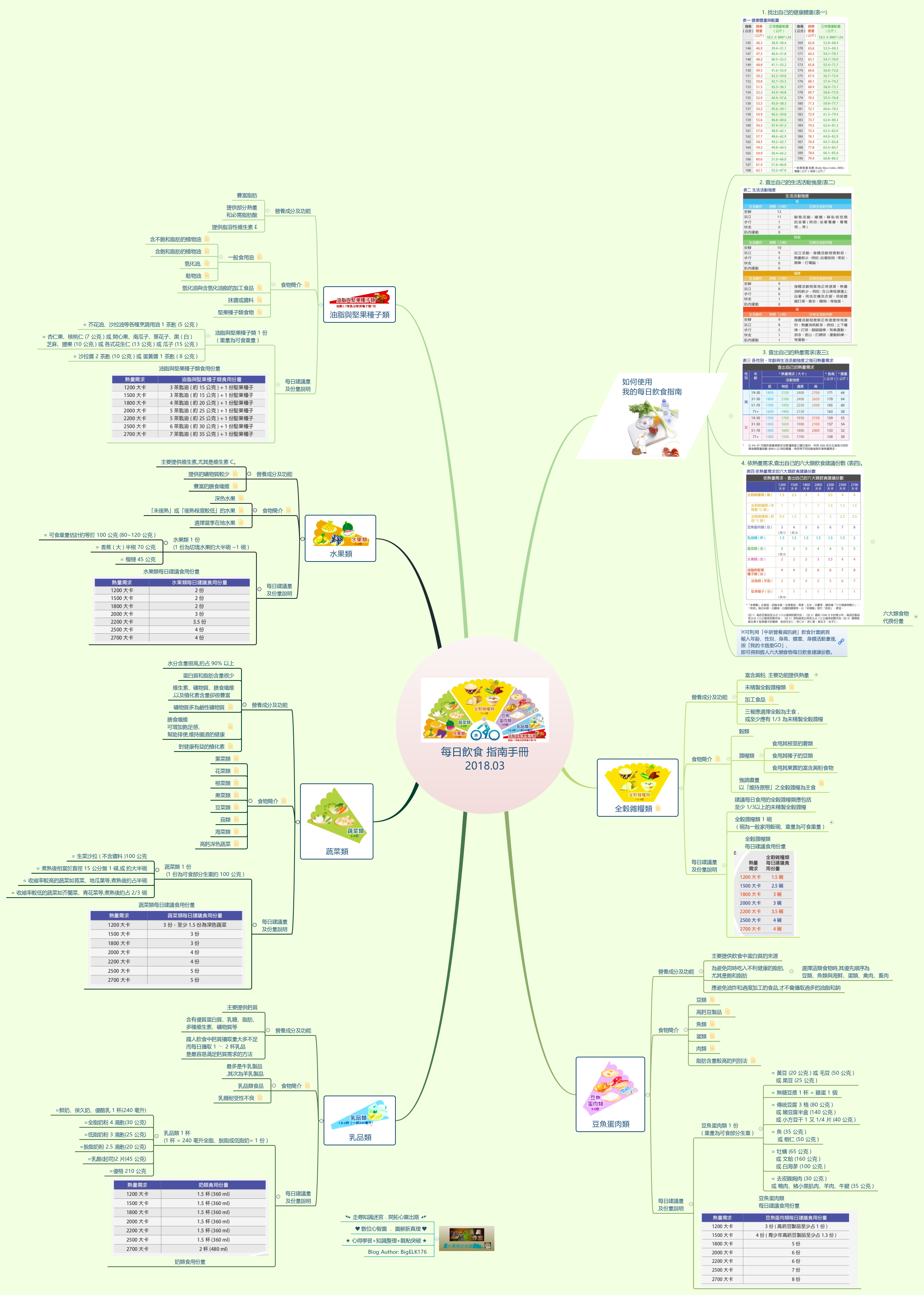 Thumbnail of mind map