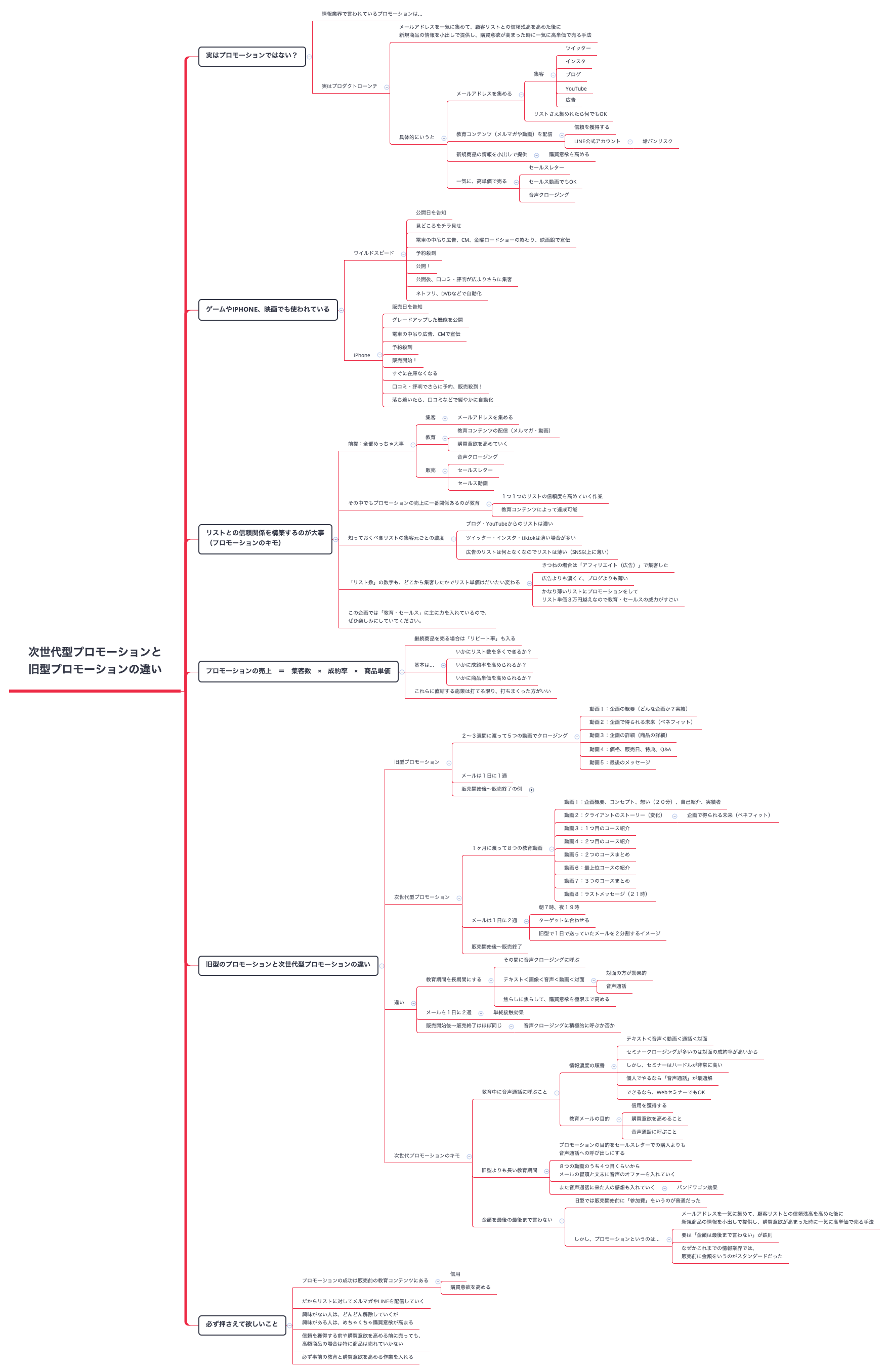 Thumbnail of mind map