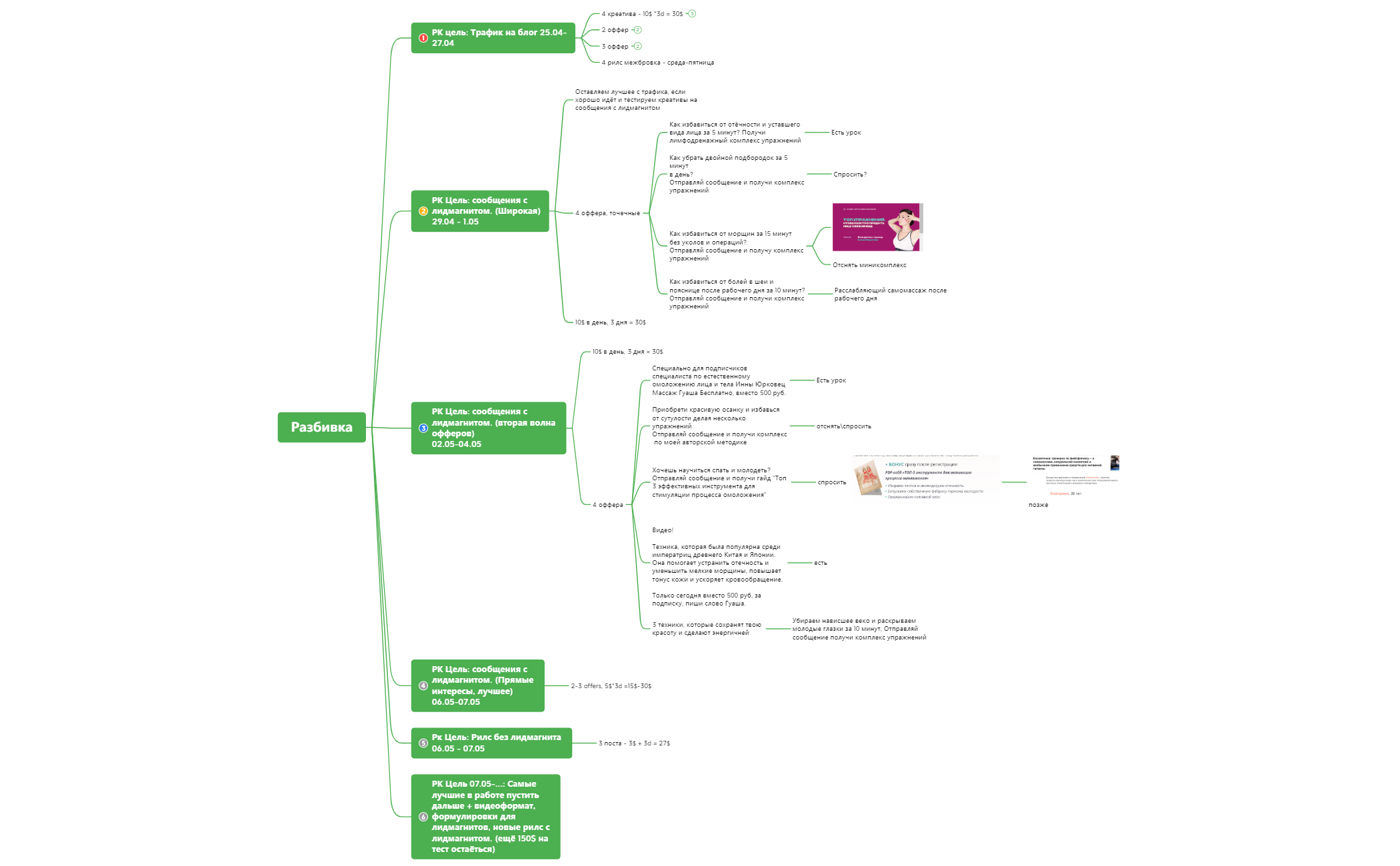  思维导图的缩略图