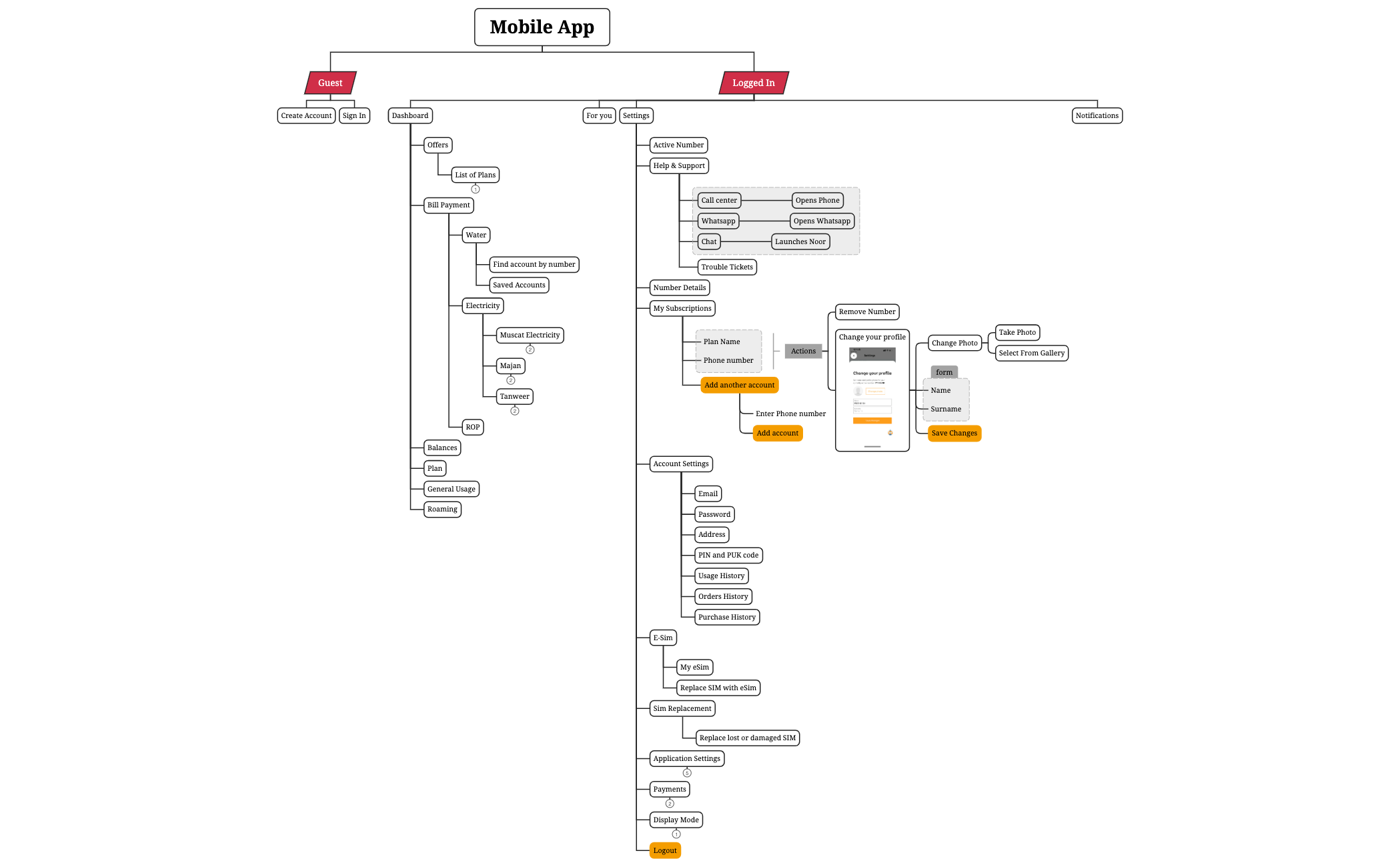 Mindmap Gallery - Xmind - Mind Mapping App