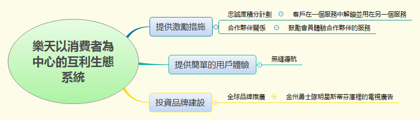 Thumbnail of mind map